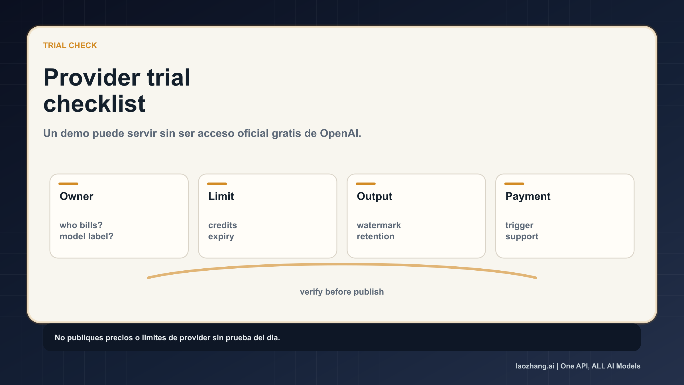 Checklist de provider trial para owner, limite, output terms y payment trigger