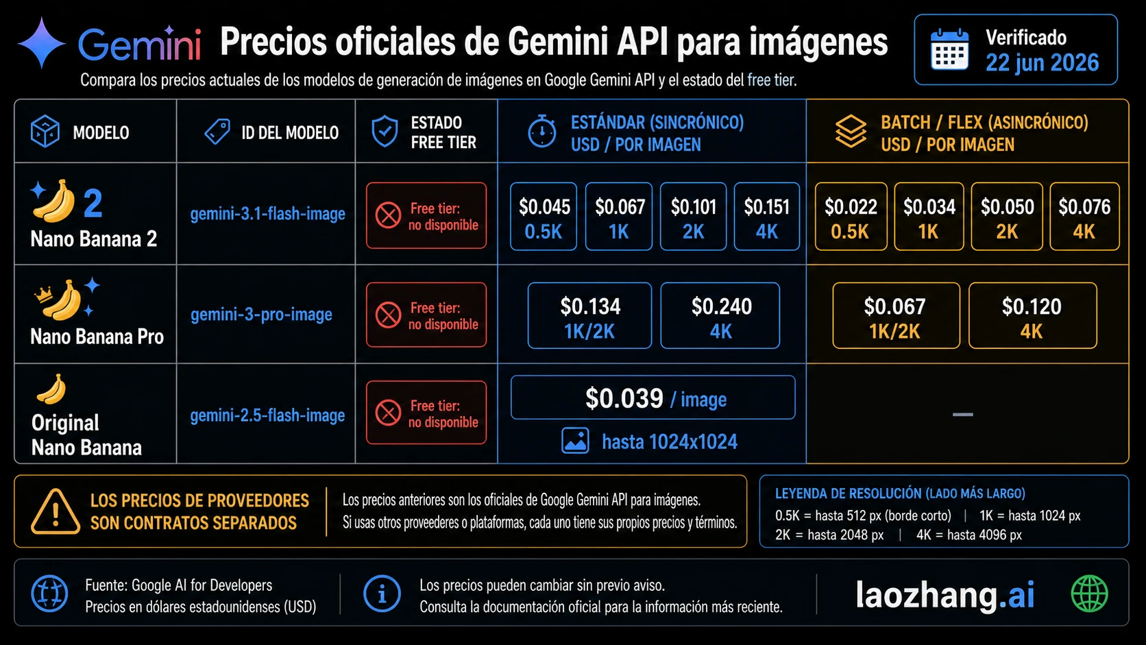 Tabla visual de precios oficiales Nano Banana API
