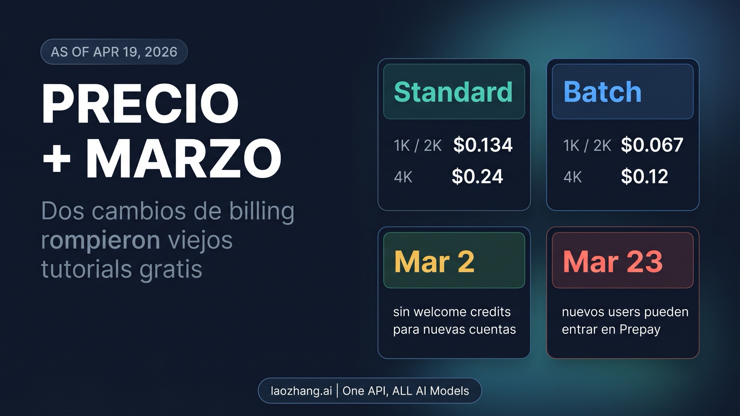 Fila oficial de precio actual y dos cambios de marzo de 2026 que dejaron viejos muchos tutoriales de creditos gratis