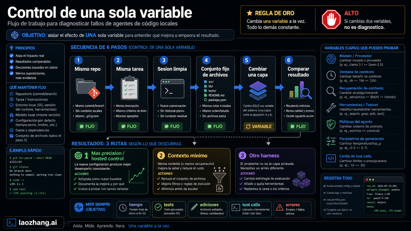 Flujo de control de una variable para coding agents locales