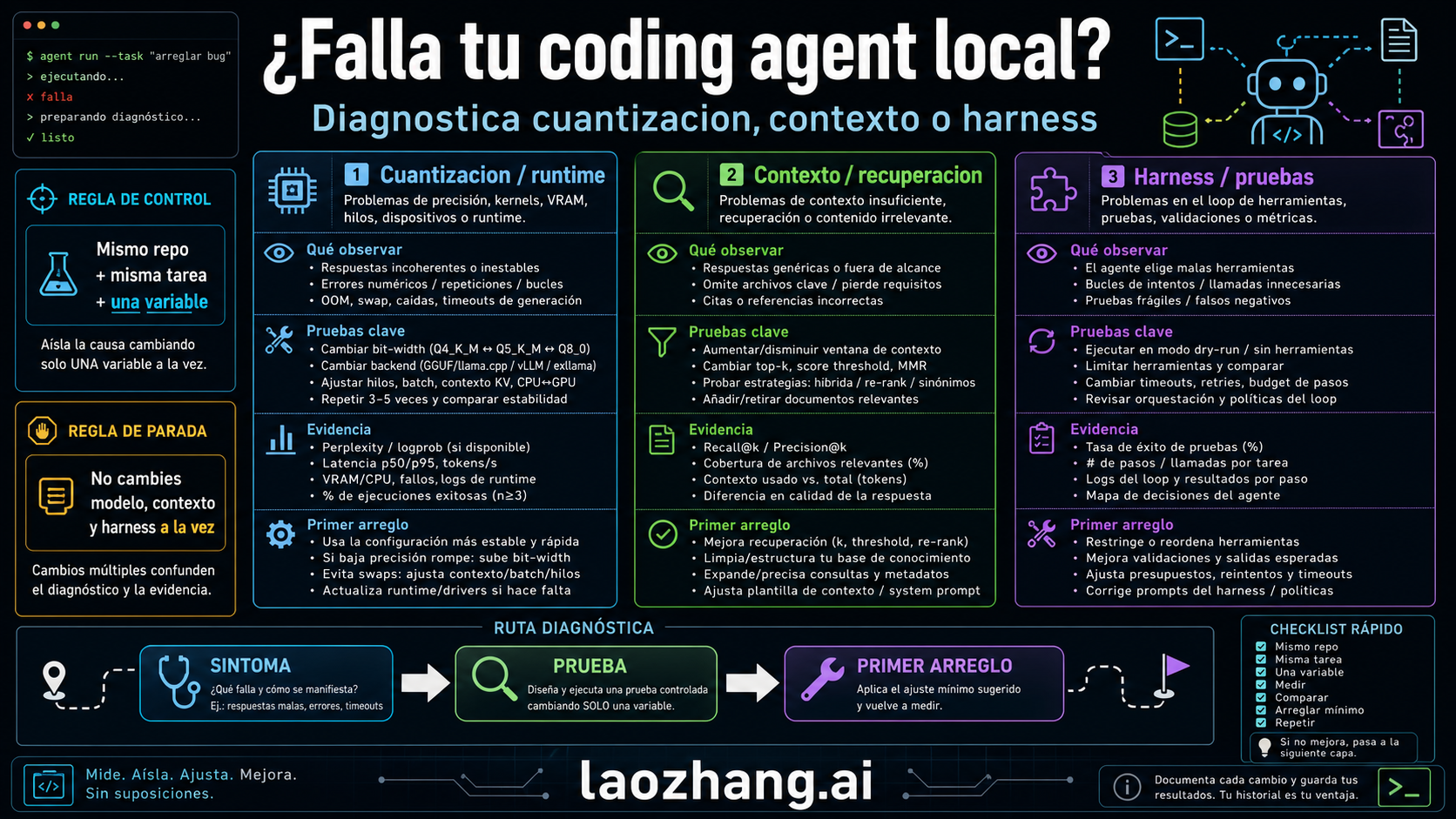 ¿Falla tu coding agent local? Diagnostica cuantización, contexto o harness