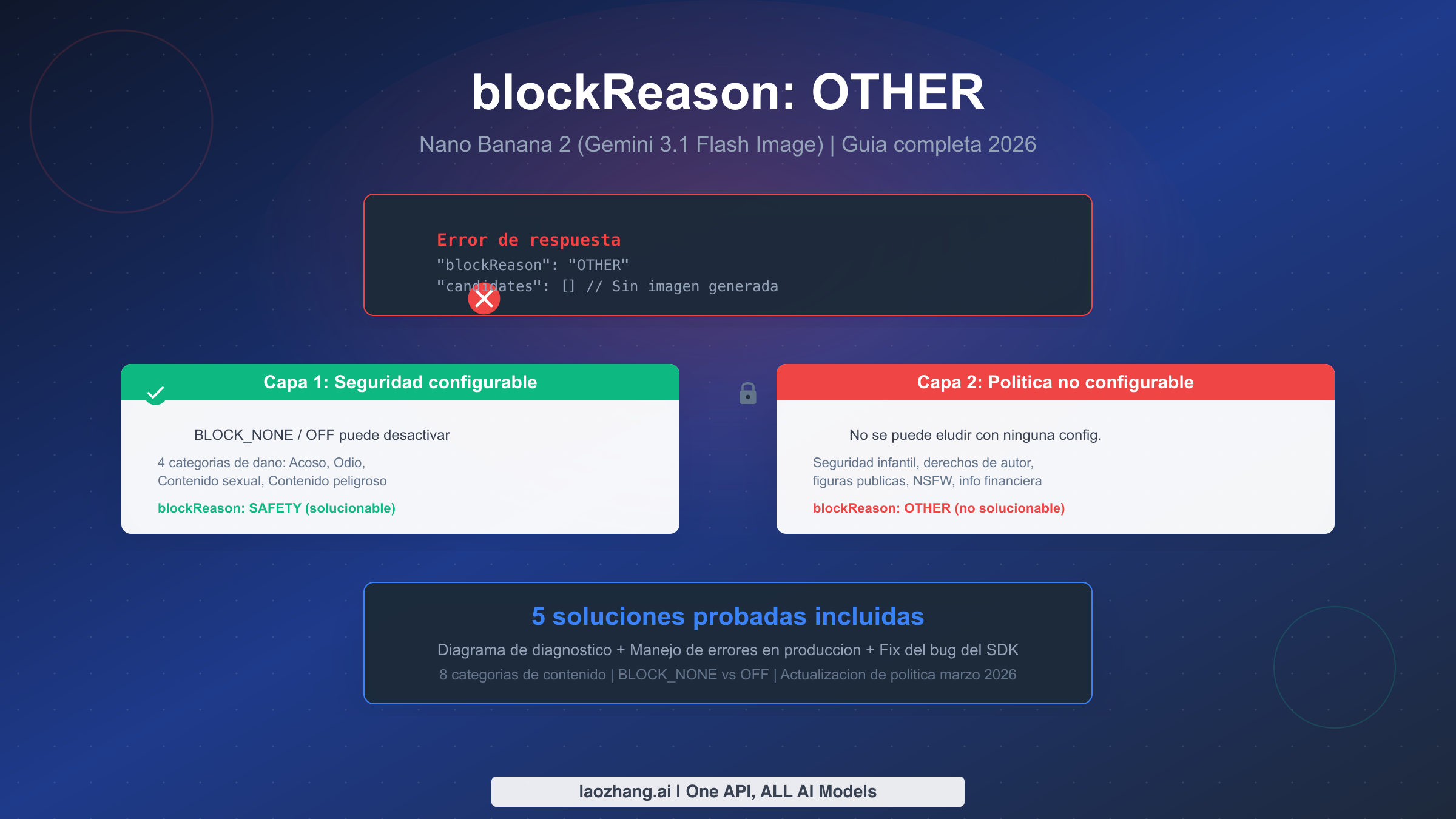 Nano Banana 2 blockReason OTHER: Guía completa con 5 soluciones (2026)