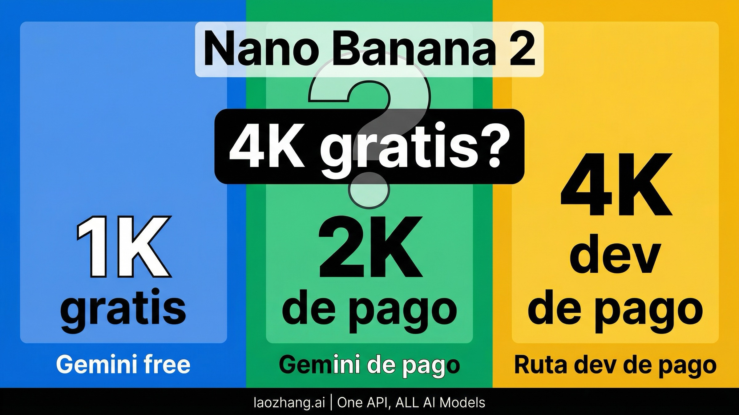 ¿Nano Banana 2 4K es gratis? Qué es realmente gratis, qué es de pago y qué ruta conviene usar (2026)