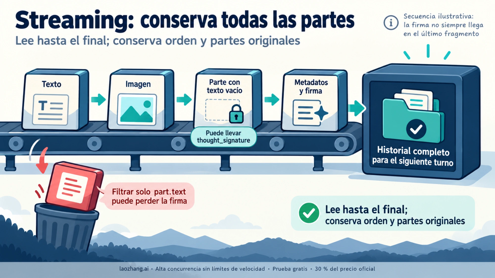 Conservar todas las partes del streaming, incluidas las vacías que pueden llevar firma
