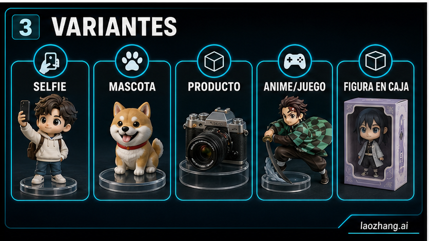 Matriz de variantes con selfie, mascota, producto, personaje original y caja coleccionable