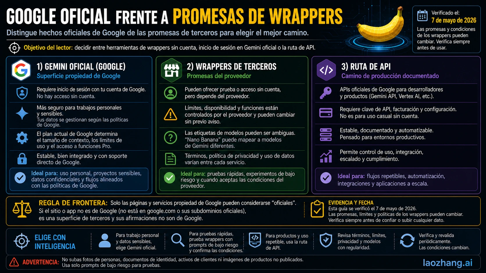 Frontera entre Google oficial, wrapper de terceros y API para Nano Banana