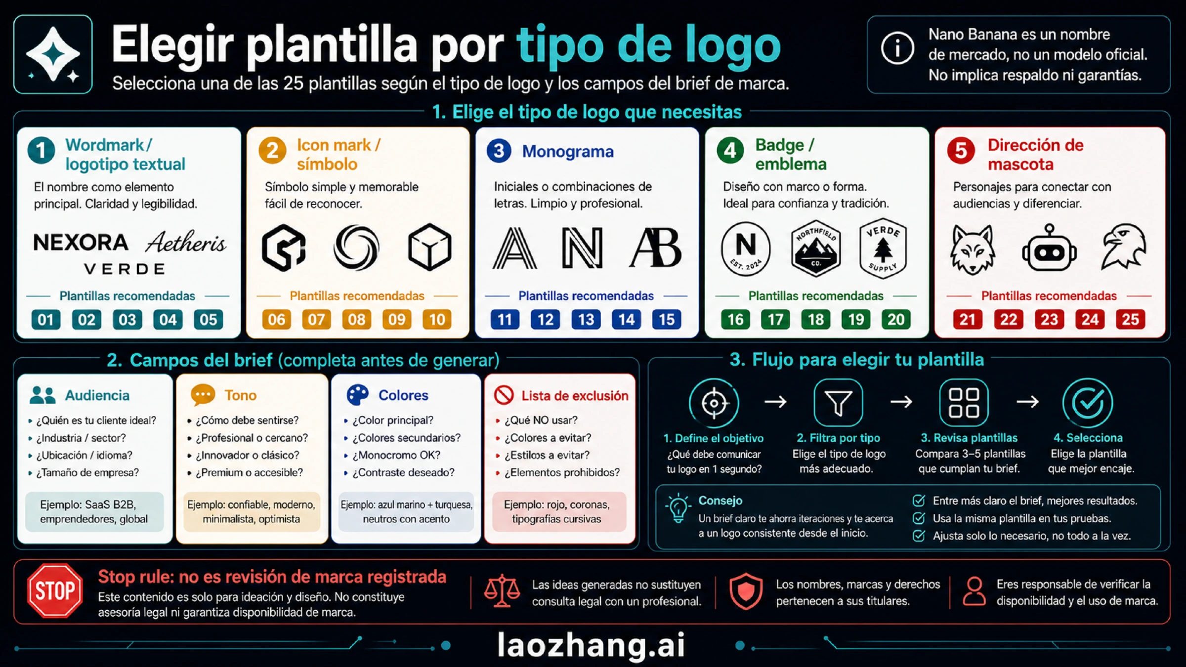 Template selector board for logo jobs