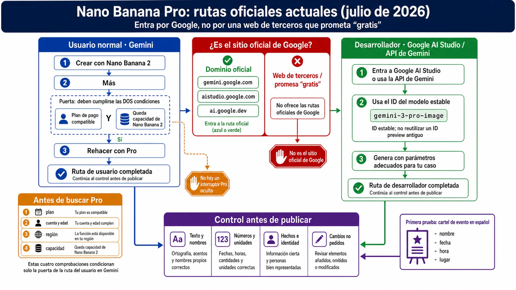 Cómo usar Nano Banana Pro en 2026: web oficial, Gemini y Rehacer con Pro