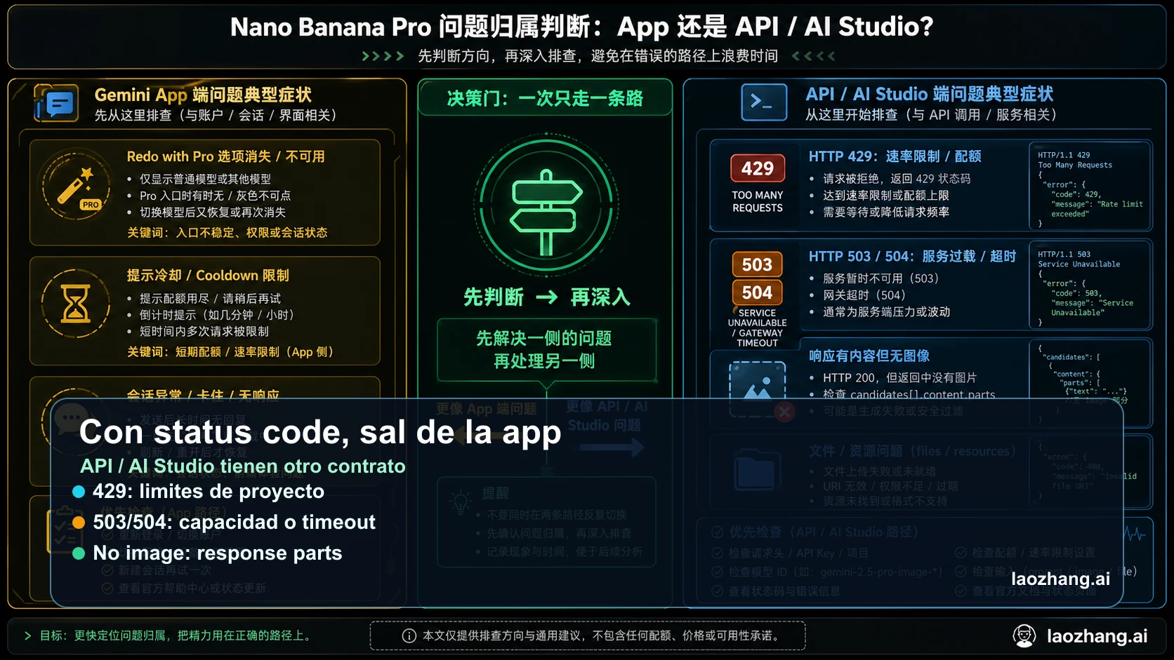 Separacion entre Gemini Apps y errores de Gemini API / AI Studio
