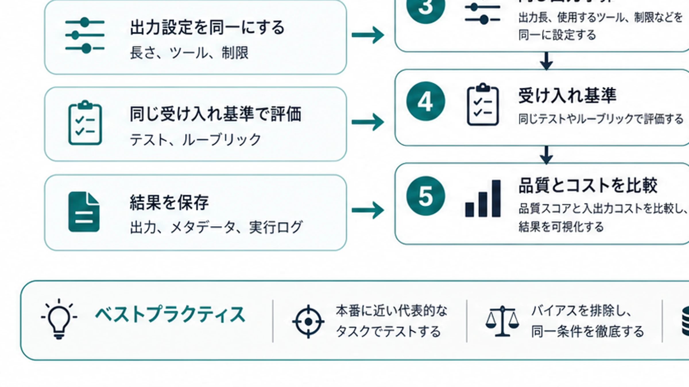 Matriz de fallos para persona equivocada, fondo cambiado, rostro pegado y deriva de pose en Nano Banana Pro