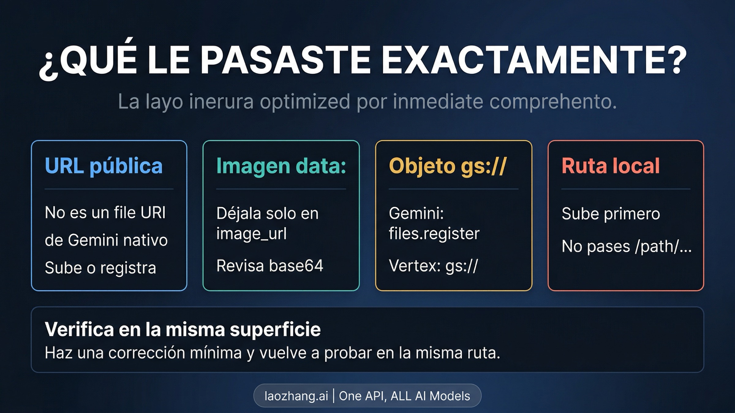 Tabla de ruta de Nano Banana Pro unsupported-file-URI con ramas para public URL, data URL, gs:// y local path