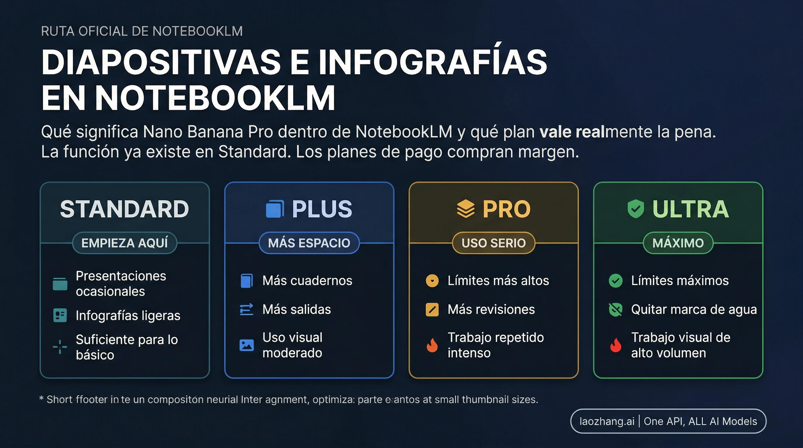 Las diapositivas e infografías de NotebookLM en 2026: qué significa aquí Nano Banana Pro y qué plan sí vale subir