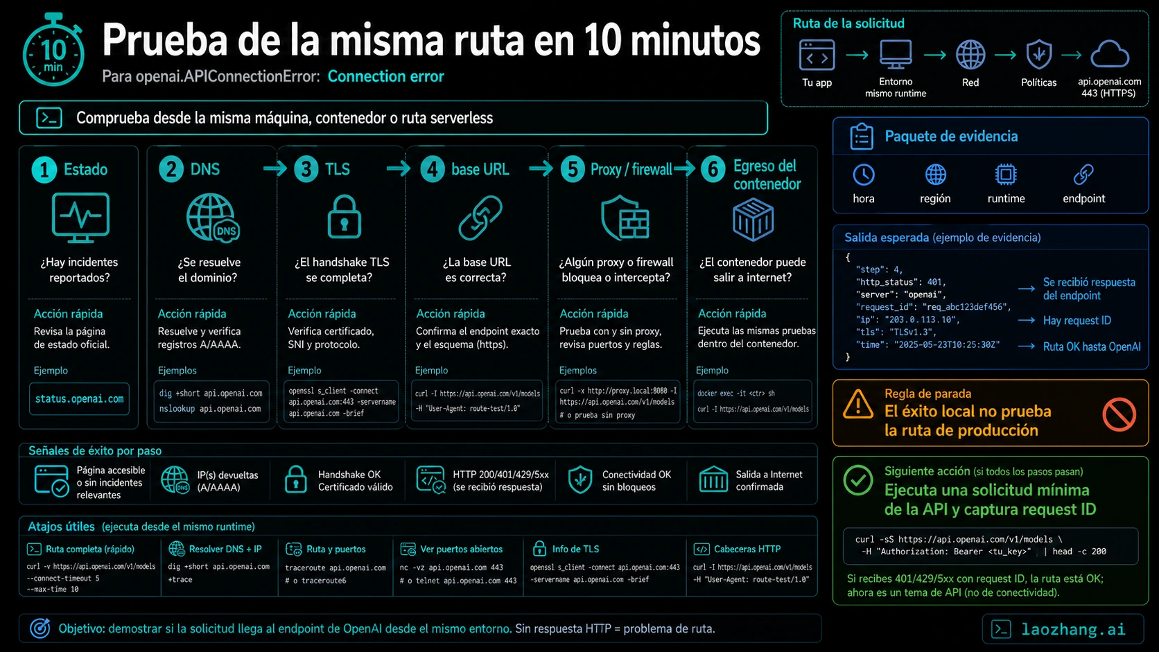 Prueba same-runtime para error de conexión de OpenAI API