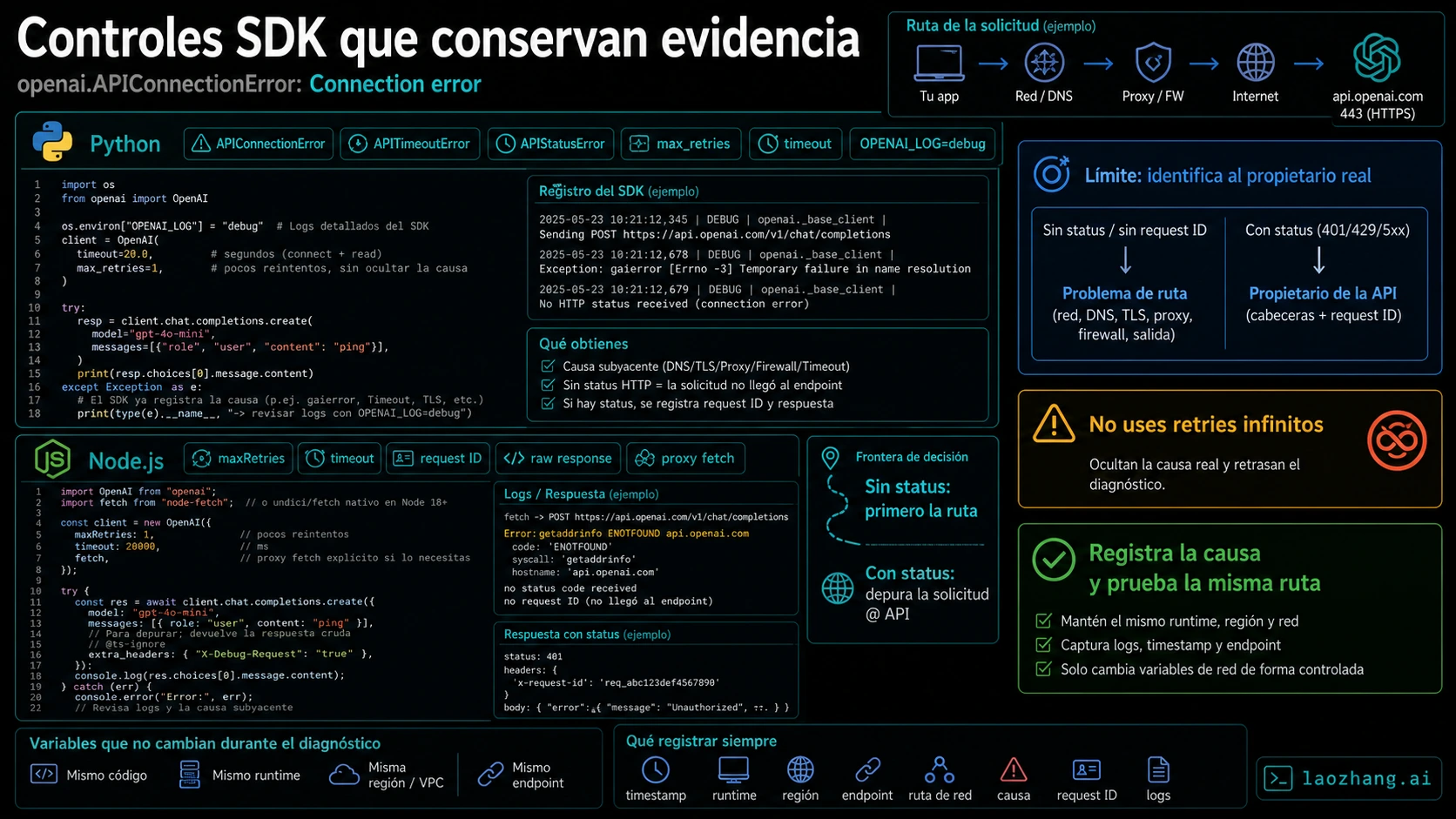 Controles SDK para errores de conexión de OpenAI