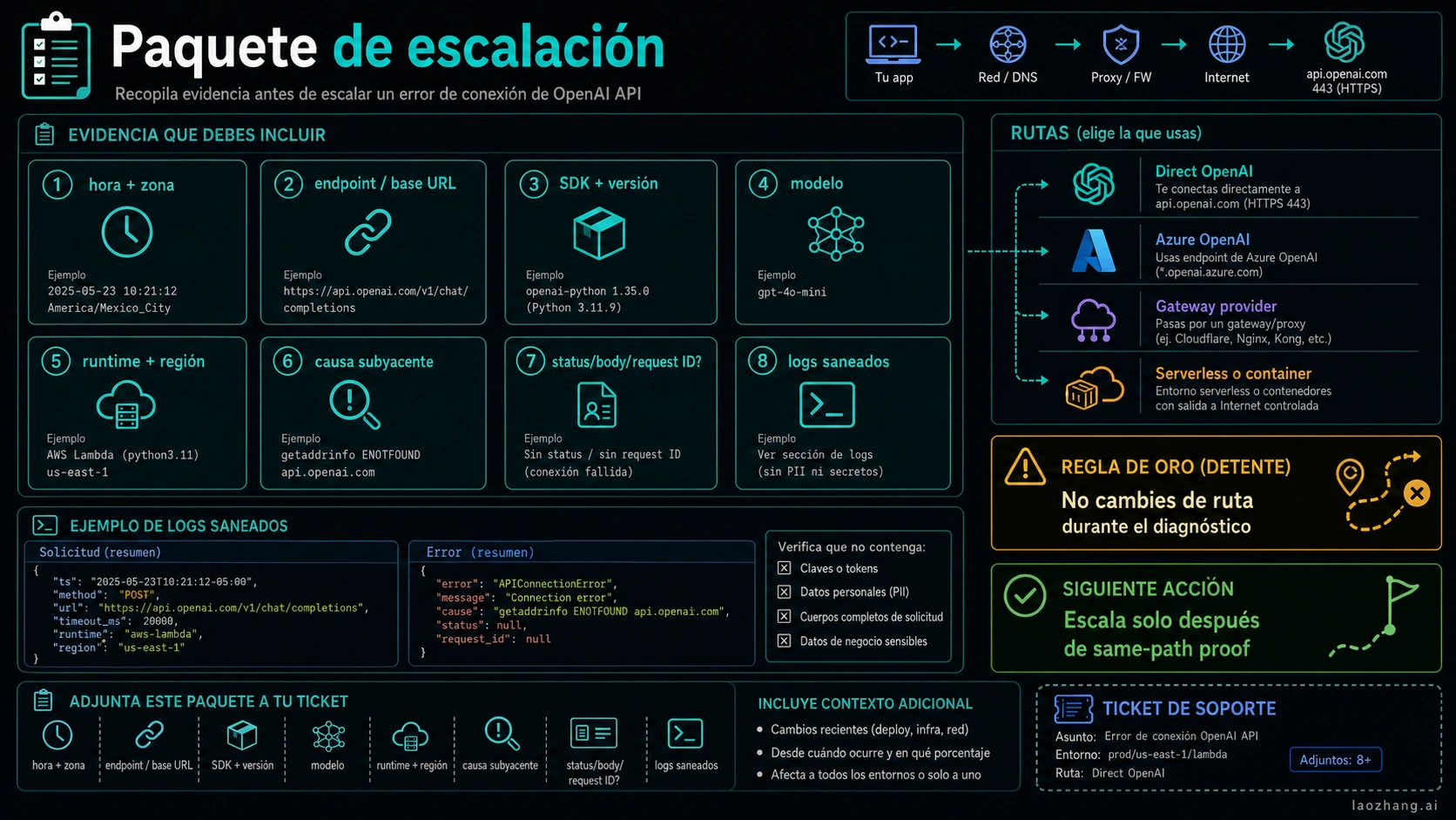 Paquete de evidencia para OpenAI API connection error