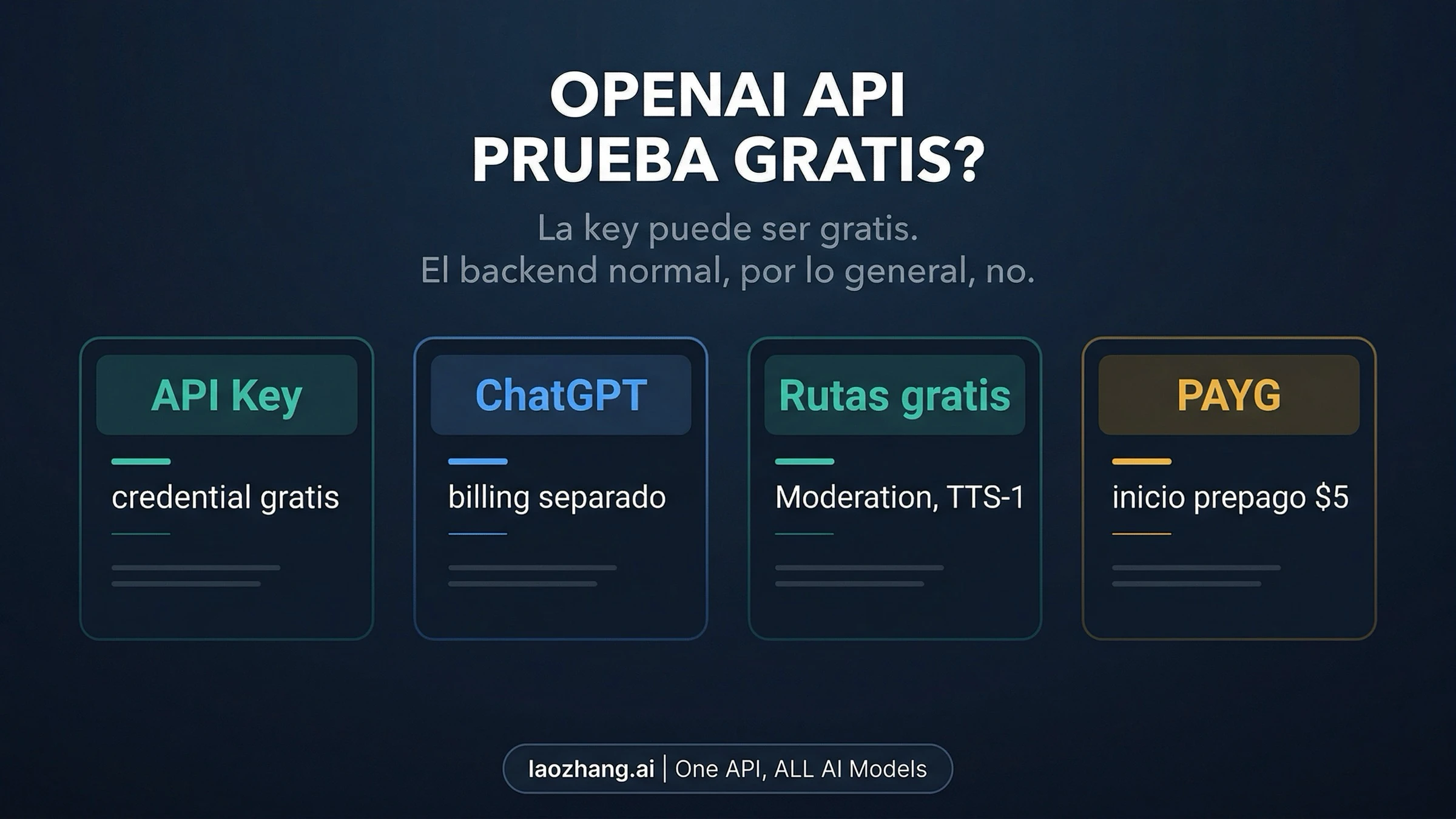 Prueba gratis de la API de OpenAI en 2026: qué es realmente gratis, qué no lo es y cuál es la forma legítima más barata de empezar