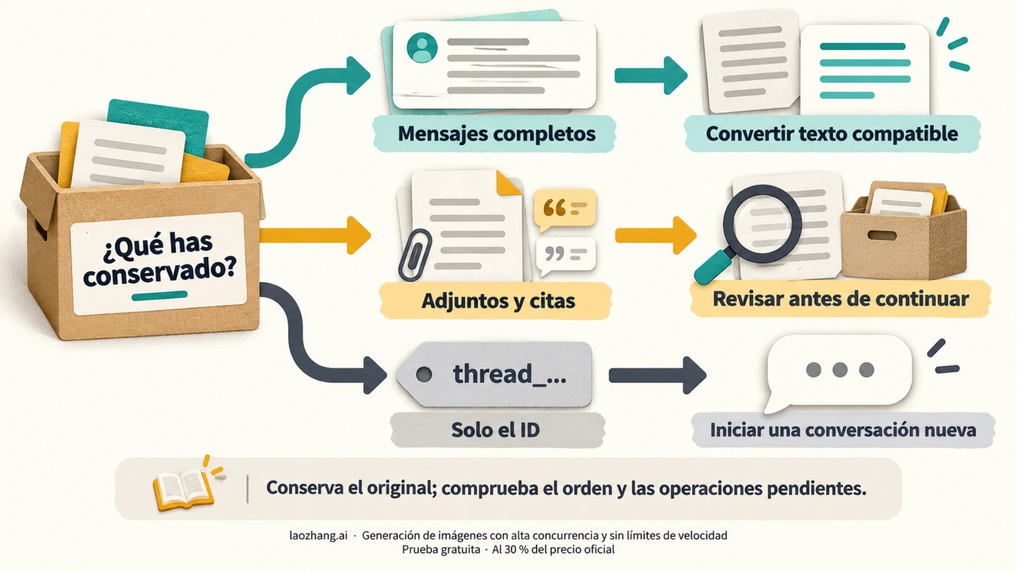 Opciones para aprovechar el historial conservado: convertir el texto compatible, revisar adjuntos y citas o iniciar una conversación nueva cuando solo queda el ID