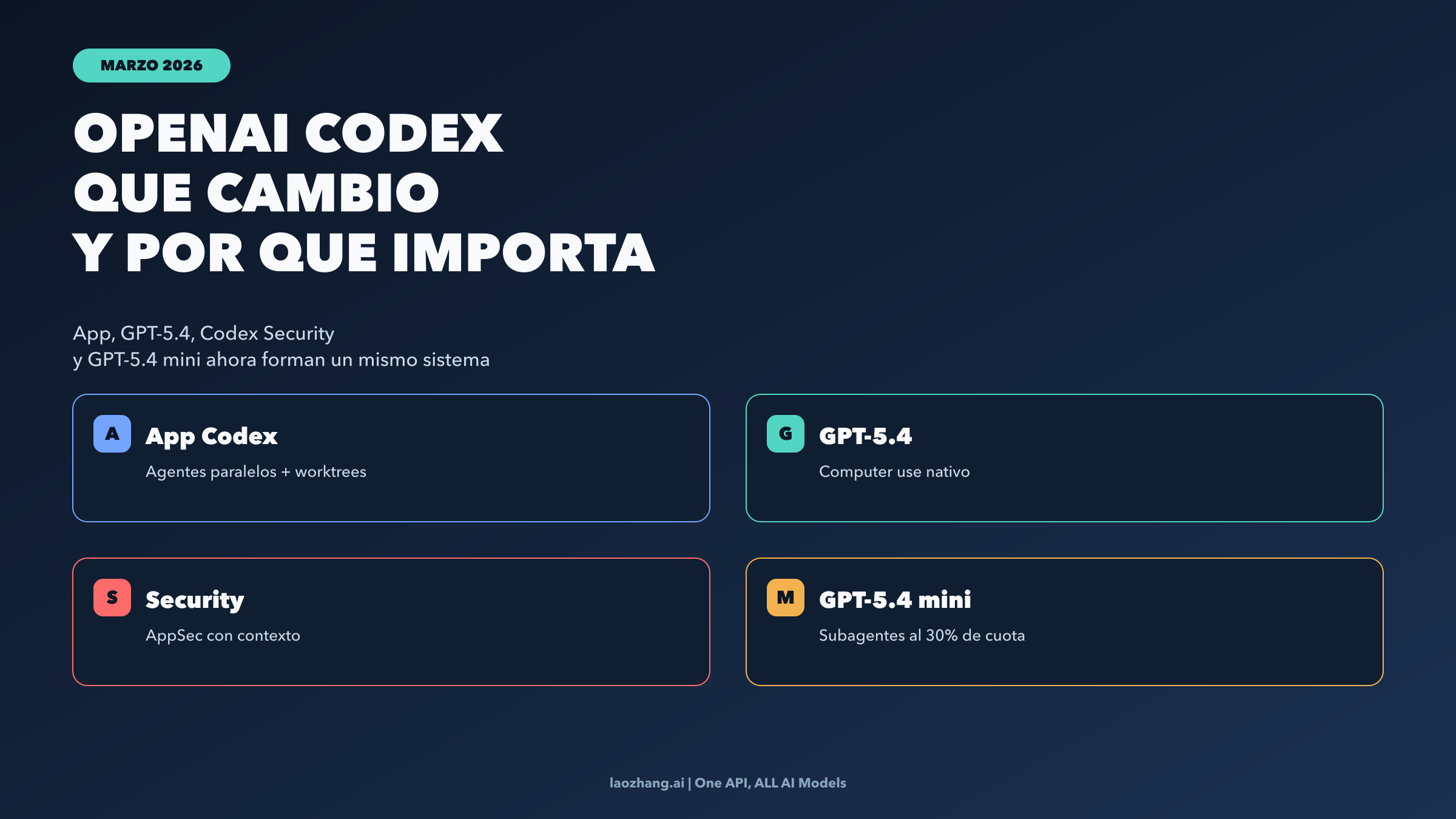 OpenAI Codex en marzo de 2026: que cambio y que puede hacer ahora