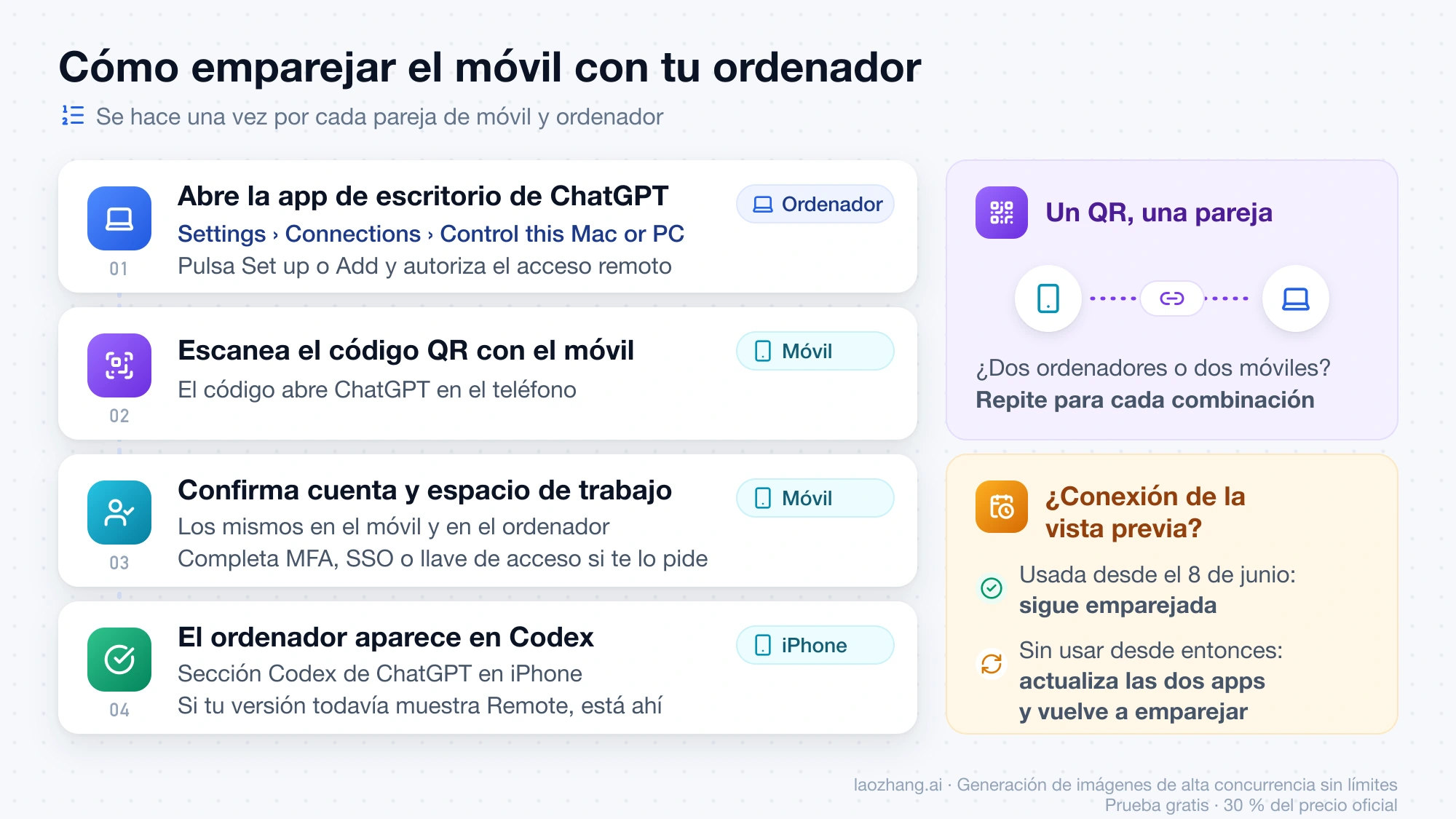 Cuatro pasos para emparejar el móvil con el Mac o PC desde la app de escritorio de ChatGPT, con la regla de un QR por pareja y el reemparejamiento de conexiones sin usar desde el 8 de junio