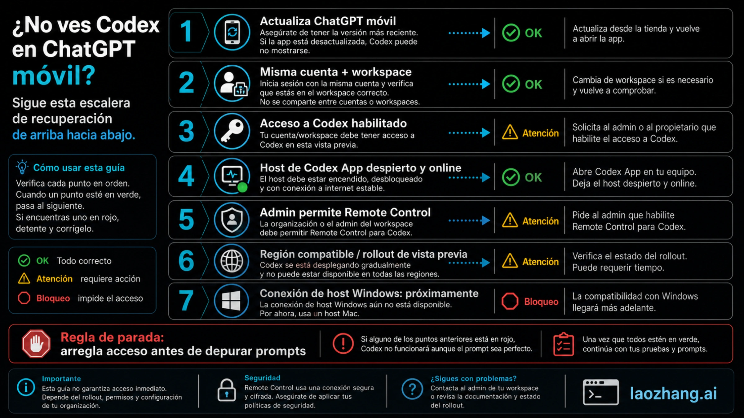 Checklist para diagnosticar Codex ausente en ChatGPT móvil