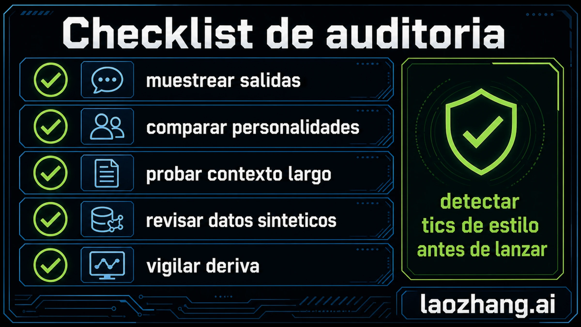 Checklist de auditoría de comportamiento: muestreo de salidas, comparación de personalidades, contexto largo, datos sintéticos, contención por prompt y monitoreo de deriva