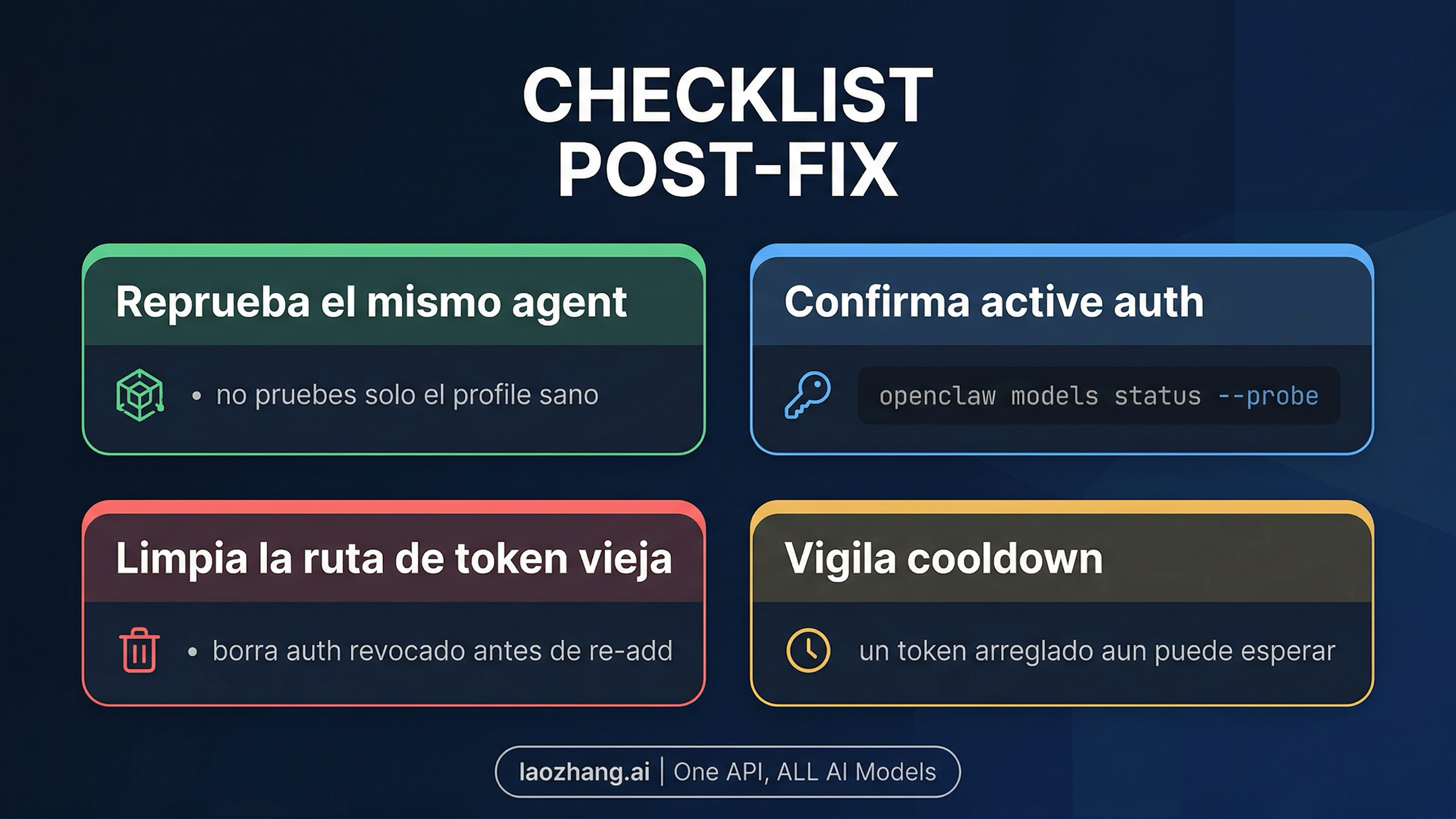Checklist posterior a la corrección para validar el mismo agente y el método de autenticación activo