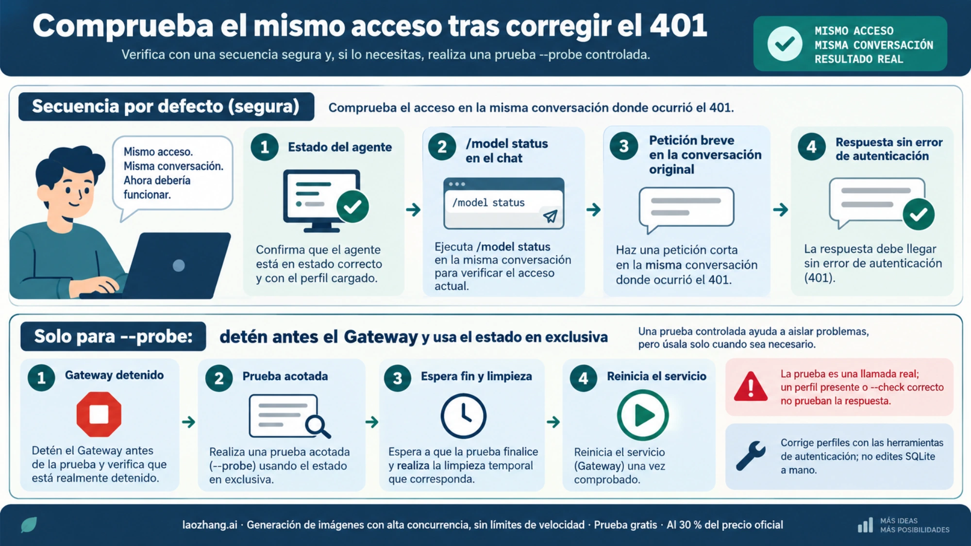 Validación del mismo acceso y condiciones de estado exclusivo y Gateway detenido para usar probe