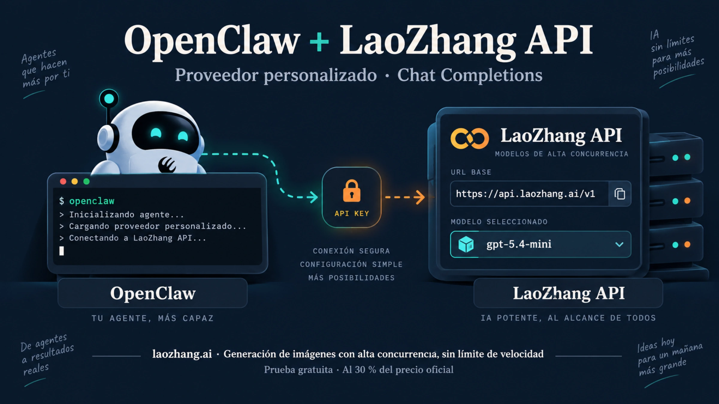Ilustración de OpenClaw conectado al proveedor LaoZhang API con una clave y un modelo seleccionado