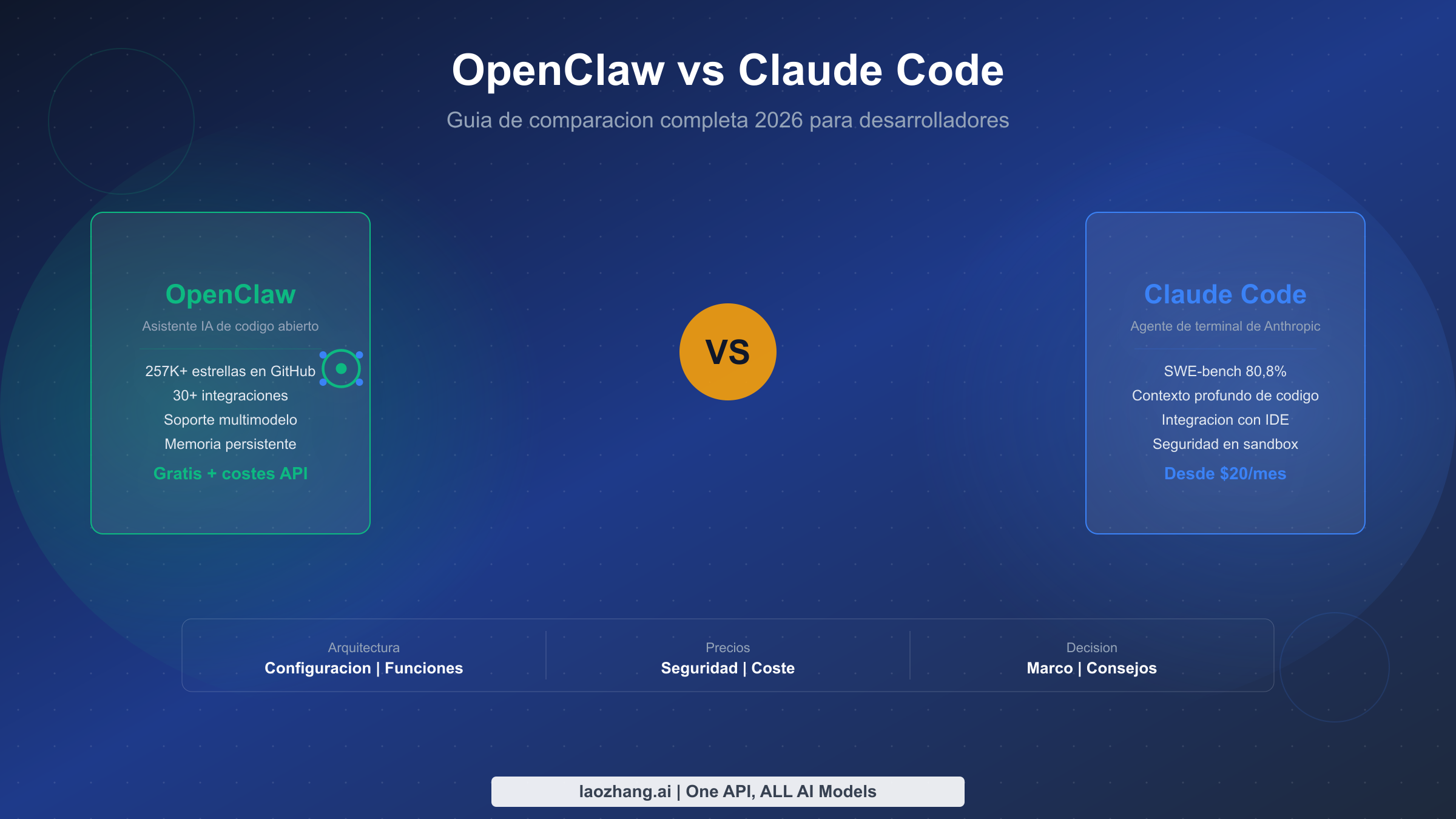 OpenClaw vs Claude Code: La guia de comparacion completa 2026 para desarrolladores