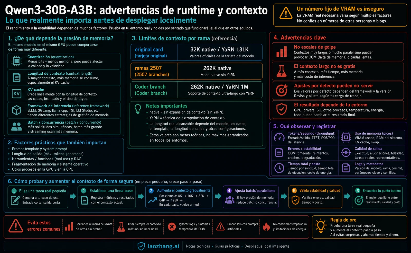 Advertencias de runtime y contexto para desplegar Qwen3-30B-A3B localmente