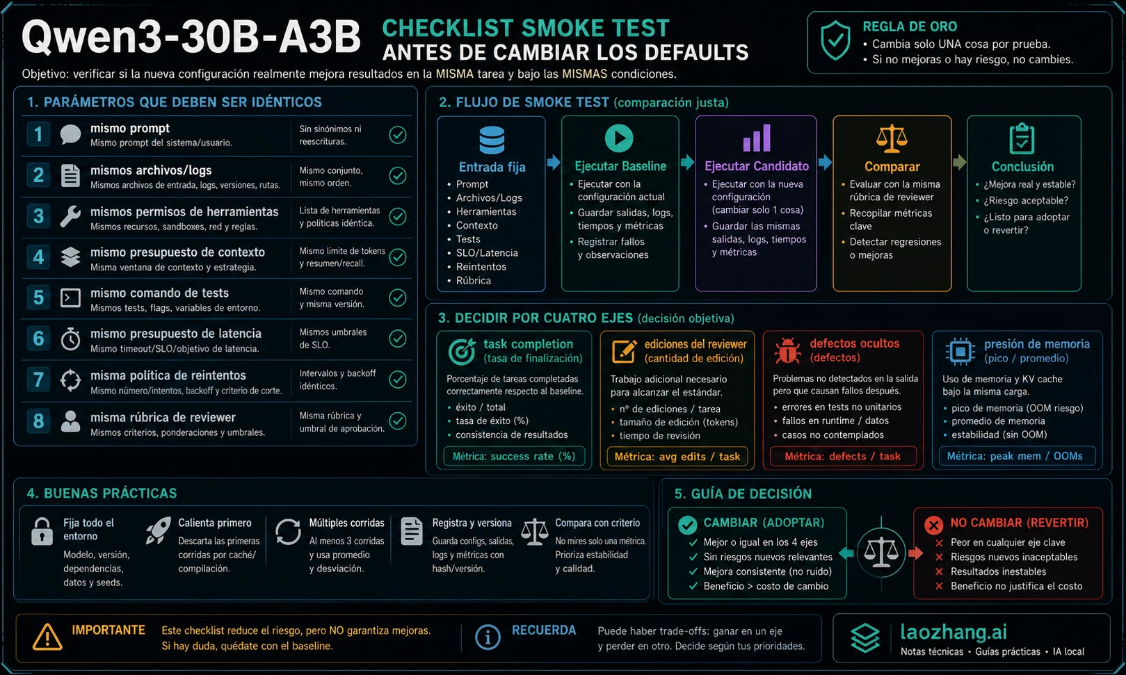 Checklist de mismo trabajo antes de cambiar defaults de Qwen3-30B-A3B