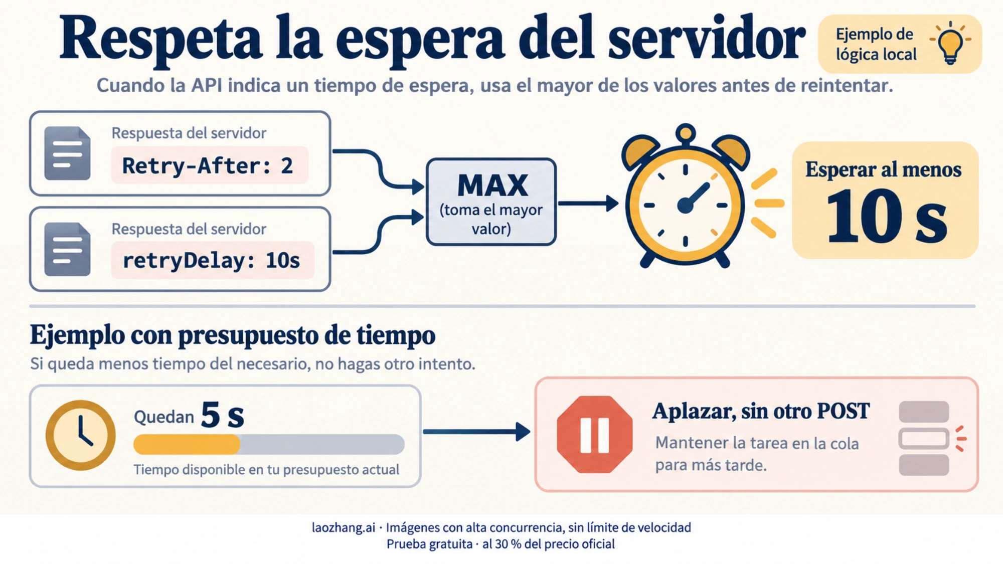 Ejemplo de espera: se respeta el mayor retraso del servidor y se aplaza la tarea si no queda tiempo suficiente.
