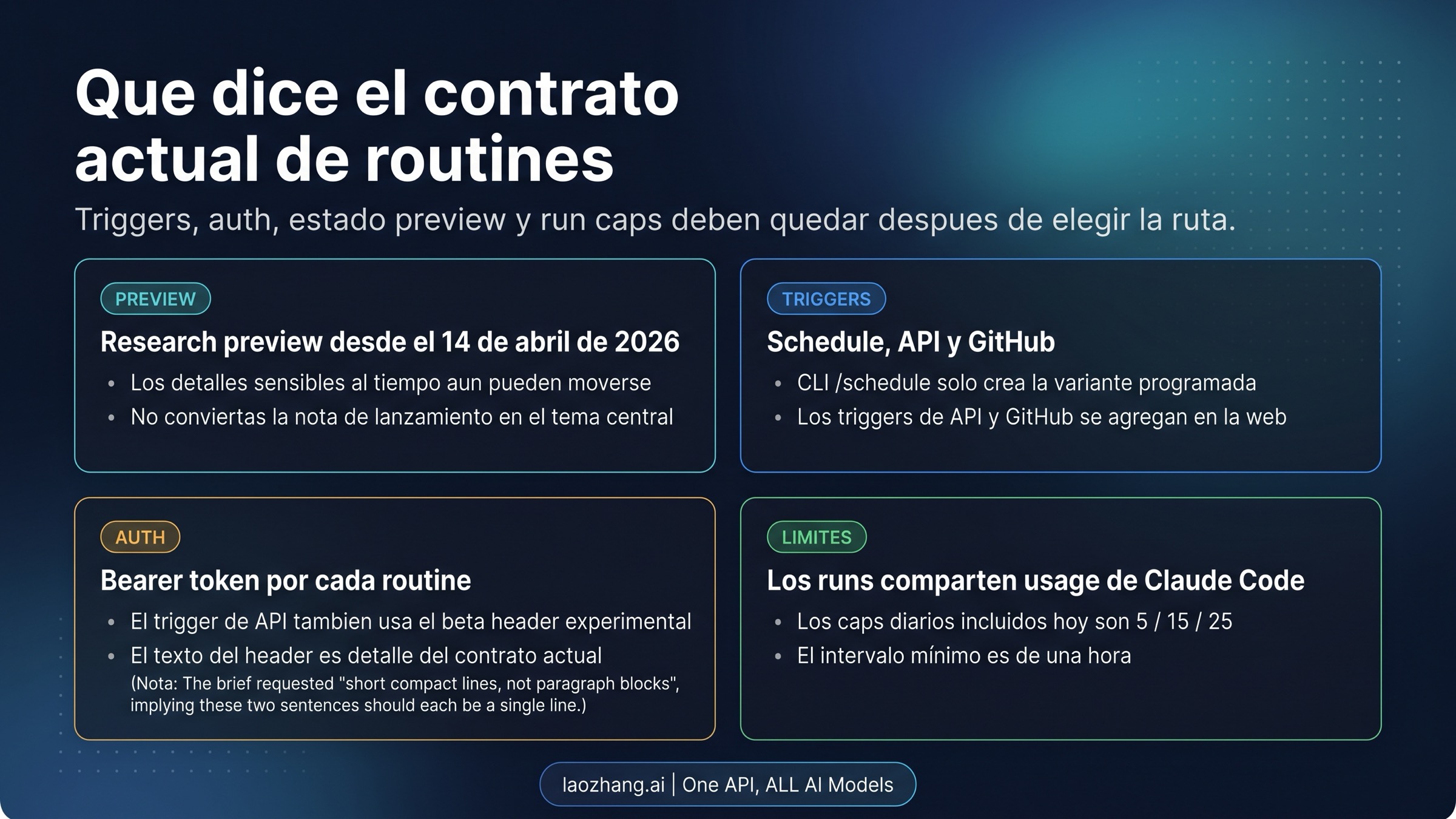 Panel de current boundaries de Claude Code Routines