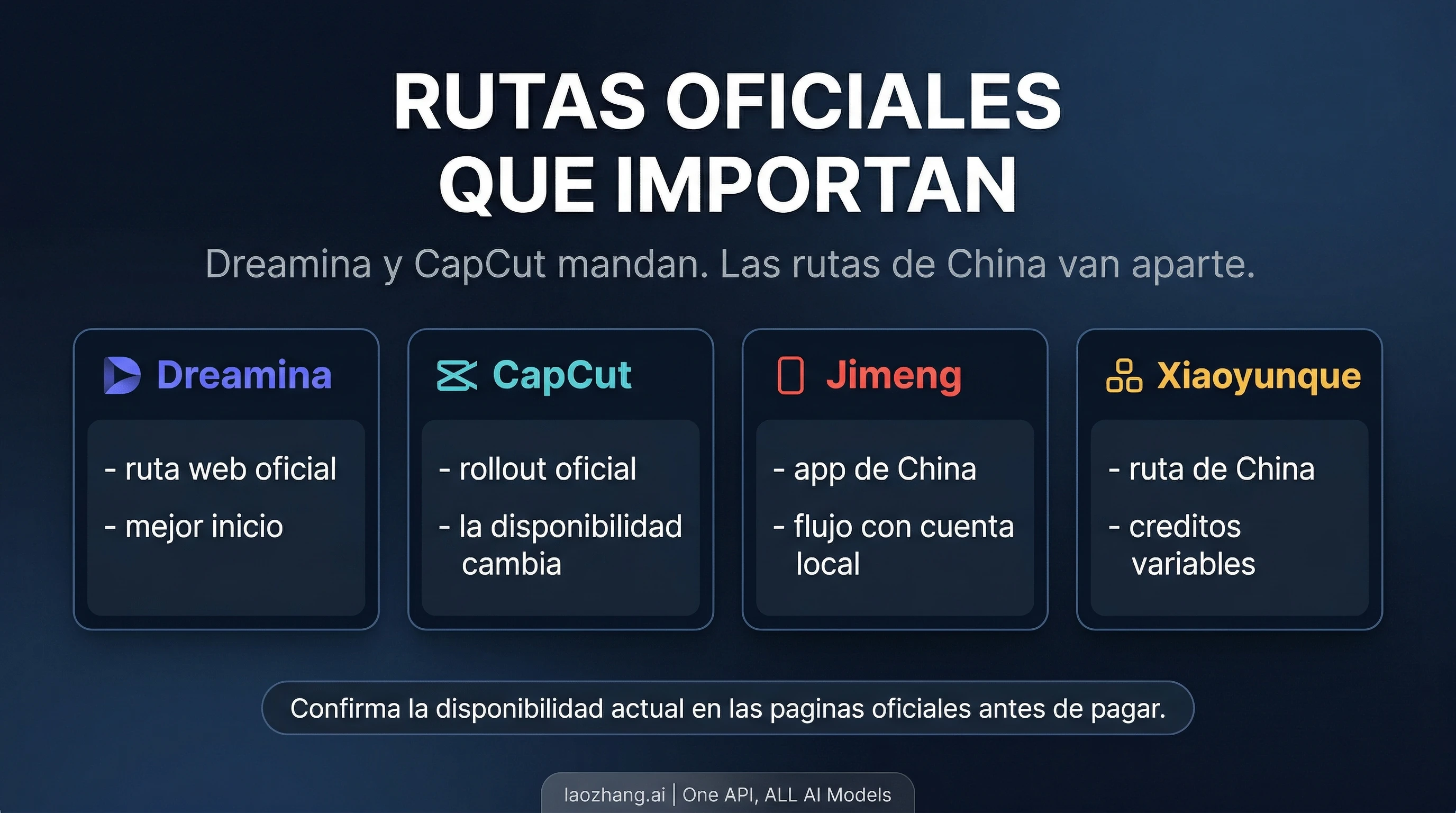 Rutas de acceso a Seedance 2.0 mostrando las cuatro plataformas principales disponibles hoy