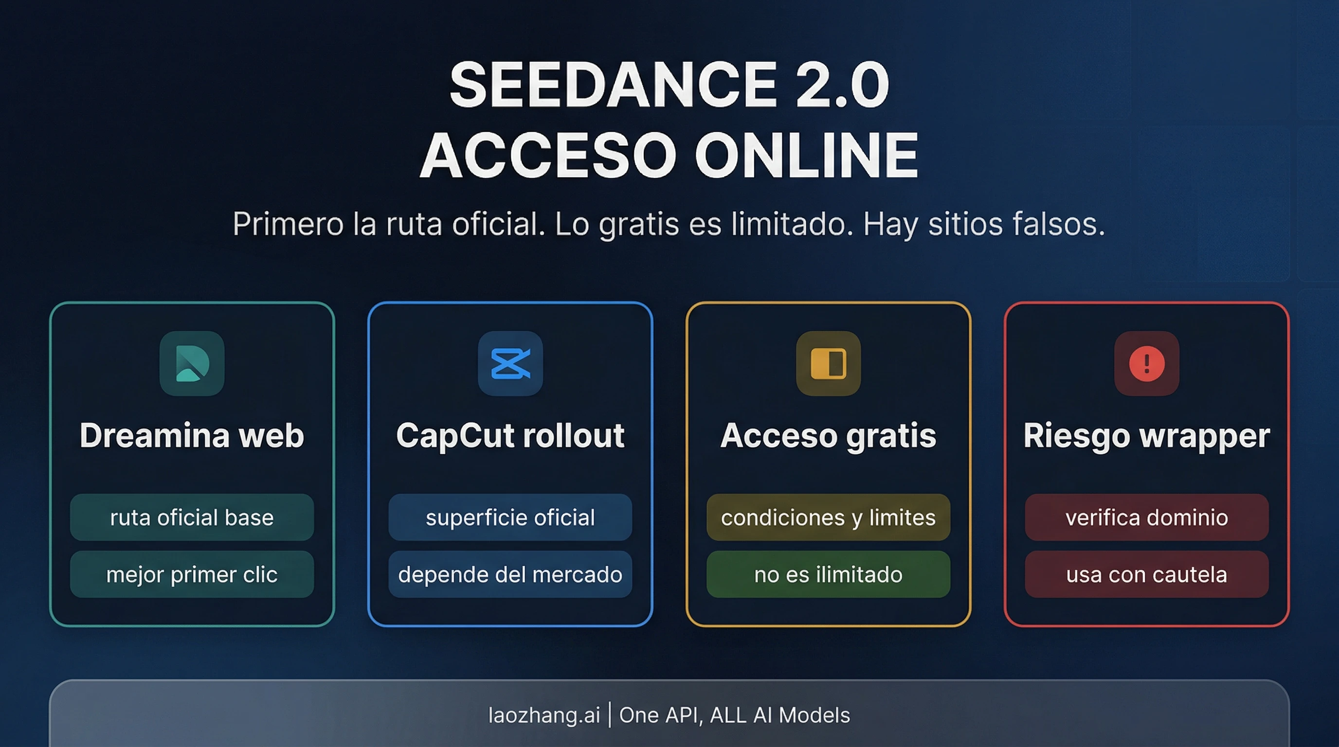 Cómo usar Seedance 2.0 online en 2026: acceso oficial, opciones gratis y alerta sobre sitios falsos