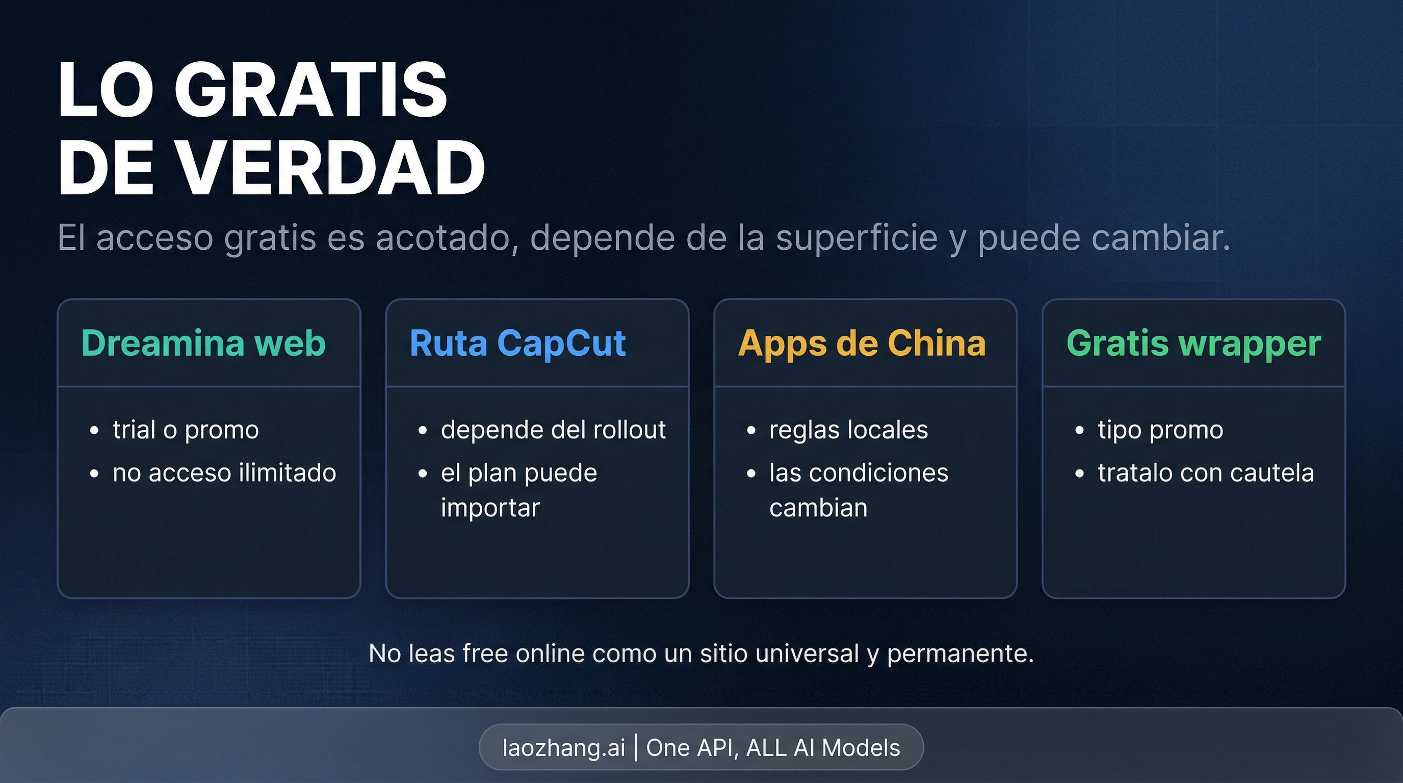 Comparación de precios de Seedance 2.0 en diferentes plataformas y niveles