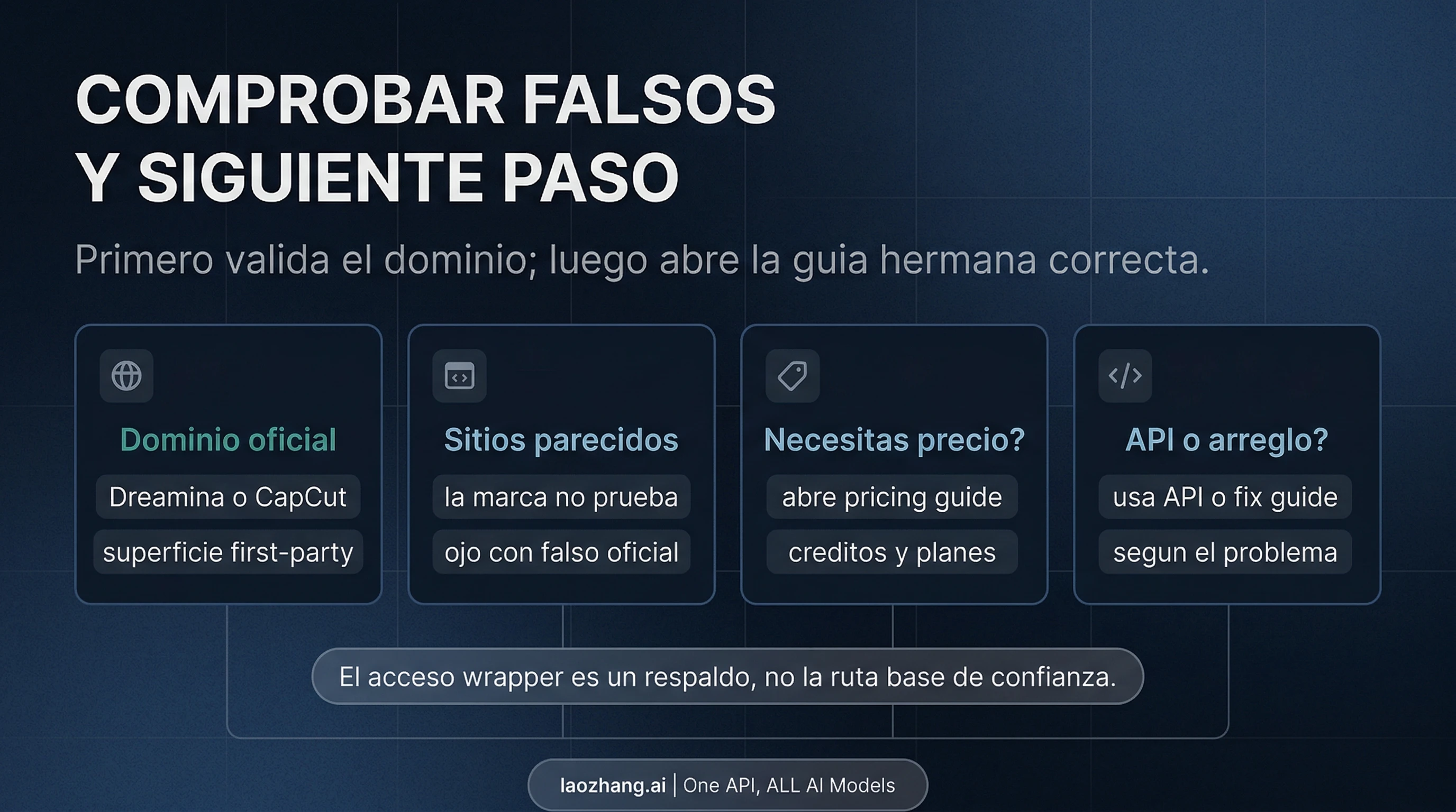 El sistema de referencias @ en Seedance 2.0 mostrando cómo los diferentes tipos de entrada controlan la generación de vídeo