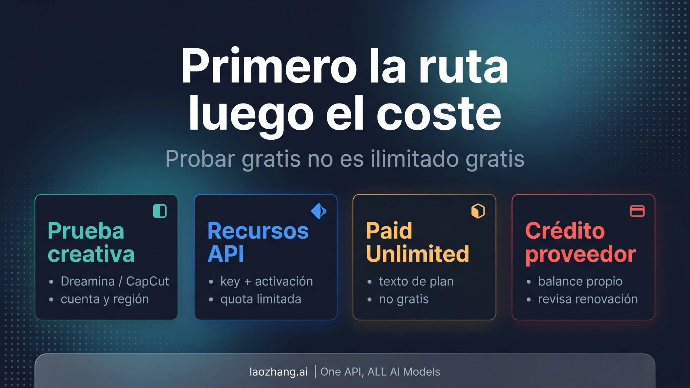 ¿Seedance 2.0 es gratis? Créditos, API y promesas de ilimitado