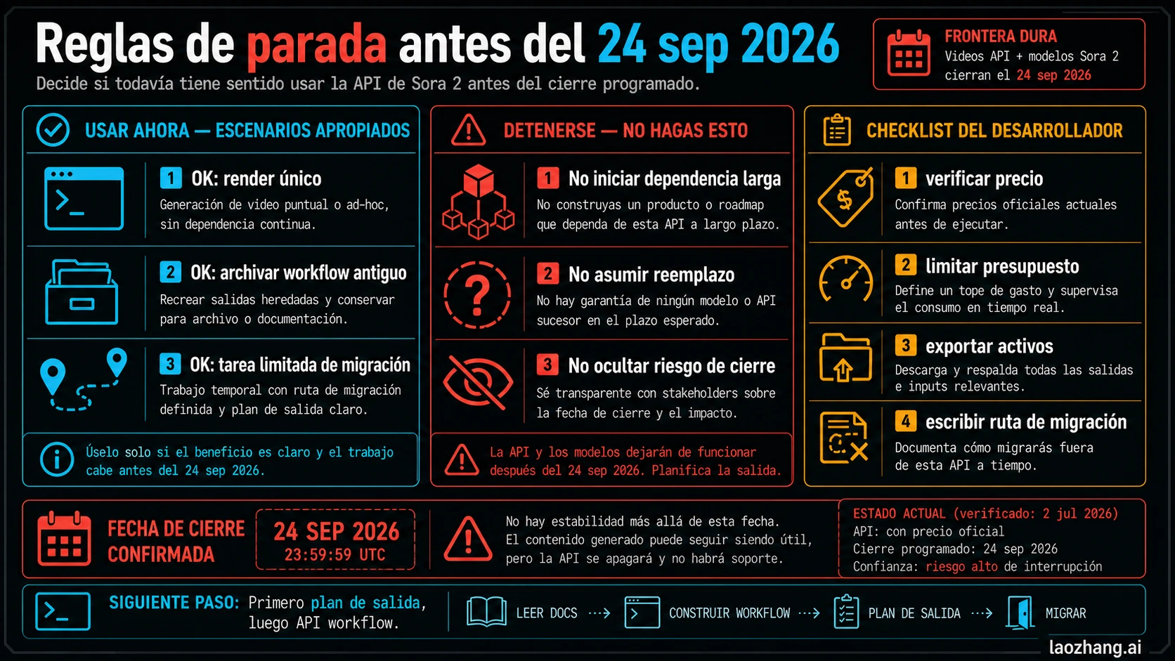 Reglas de parada para Sora 2 API antes del 24 de septiembre de 2026