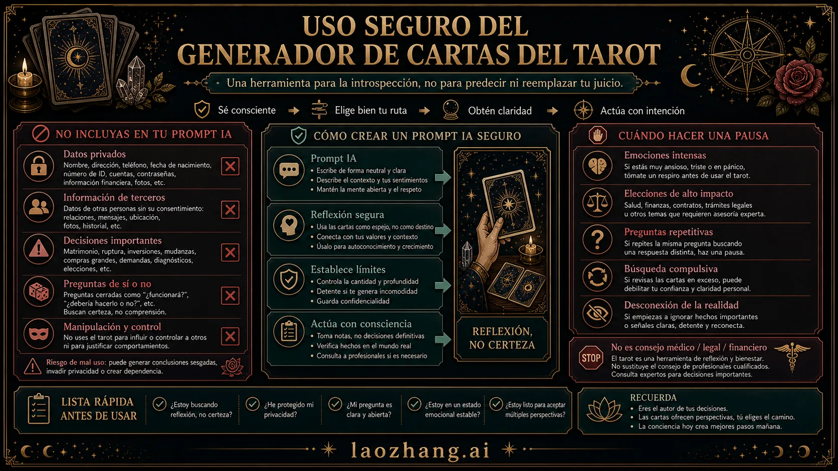 Lista de seguridad para lectura de tarot con IA: privacidad y decisiones de alto riesgo