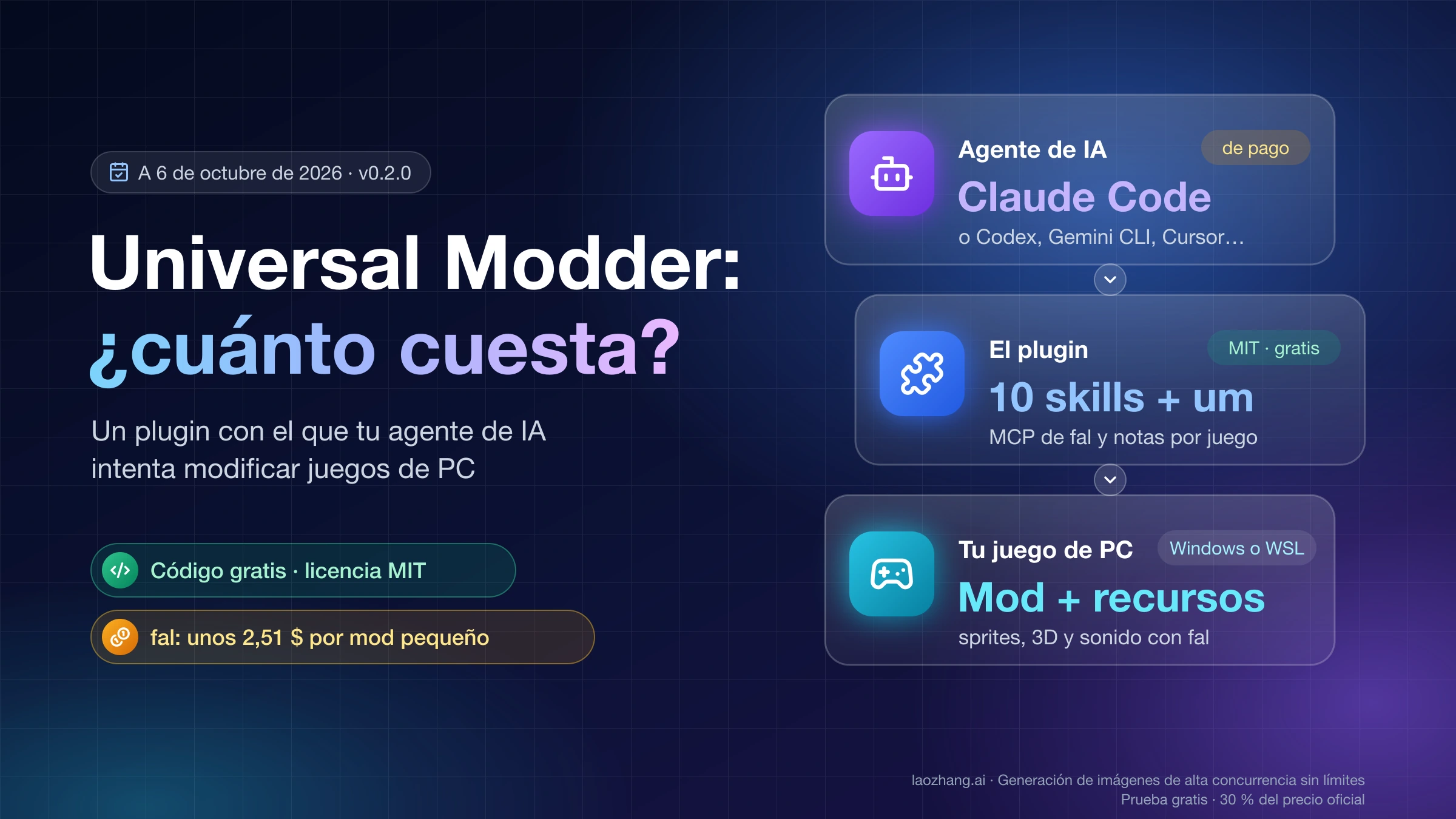 Universal Modder une un agente de IA de pago, un plugin gratuito con 10 skills y la CLI um, y tu juego de PC; en fal, unos 2,51 $ por mod pequeño