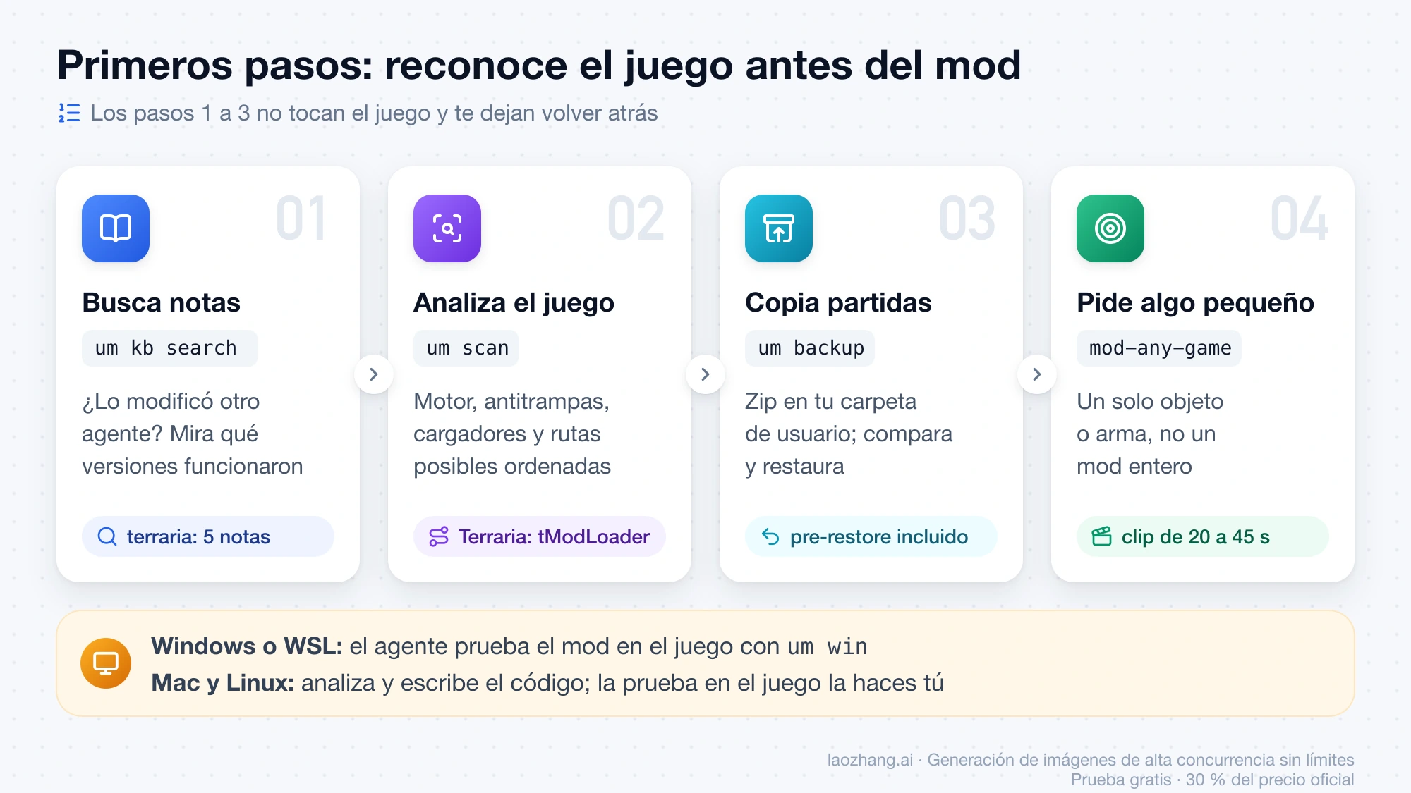 Cuatro pasos antes de pedir un mod: buscar notas con um kb search, analizar el juego con um scan, copiar las partidas con um backup y pedir algo pequeño