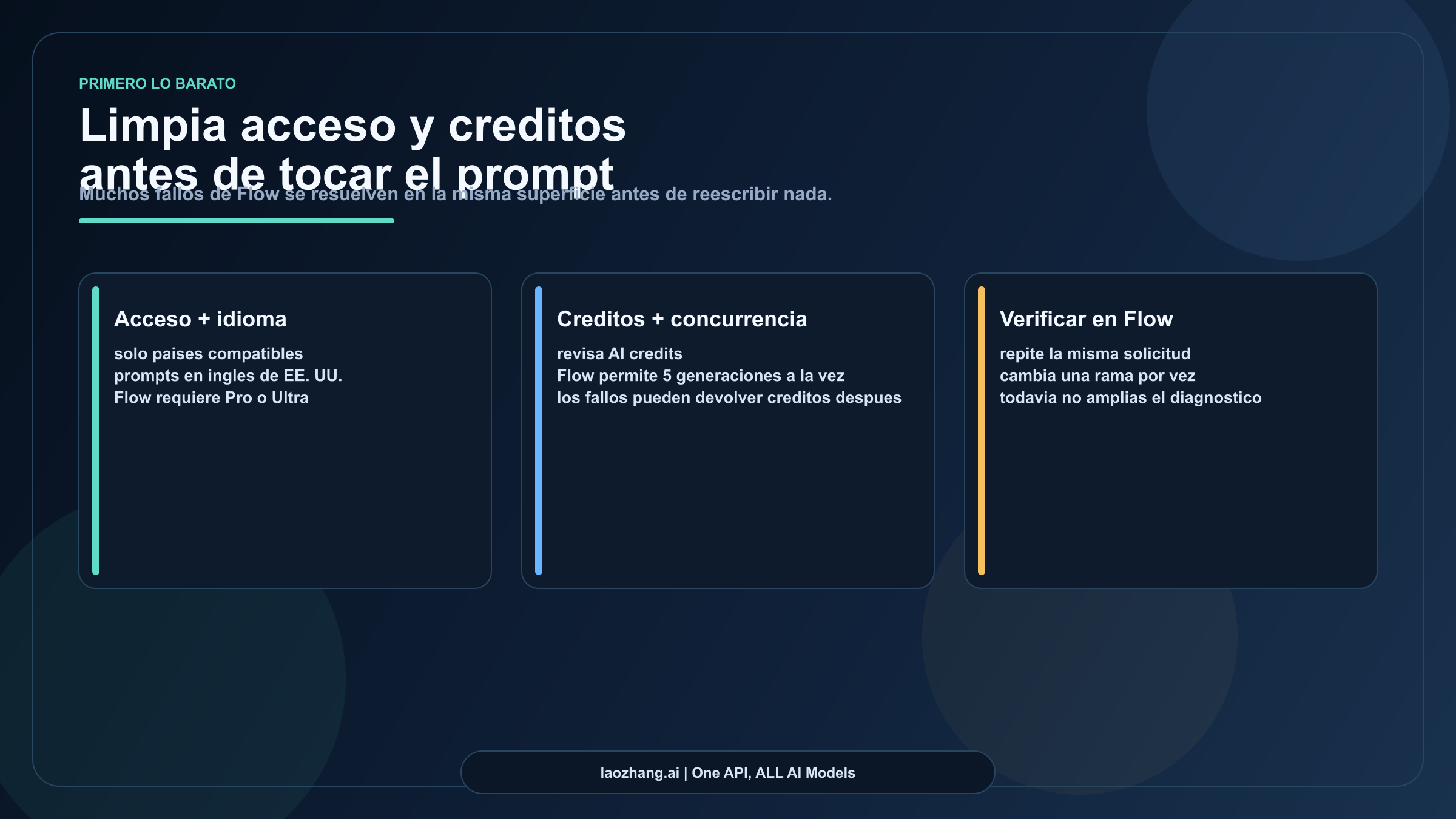 Tablero de diagnóstico de acceso y créditos en Flow