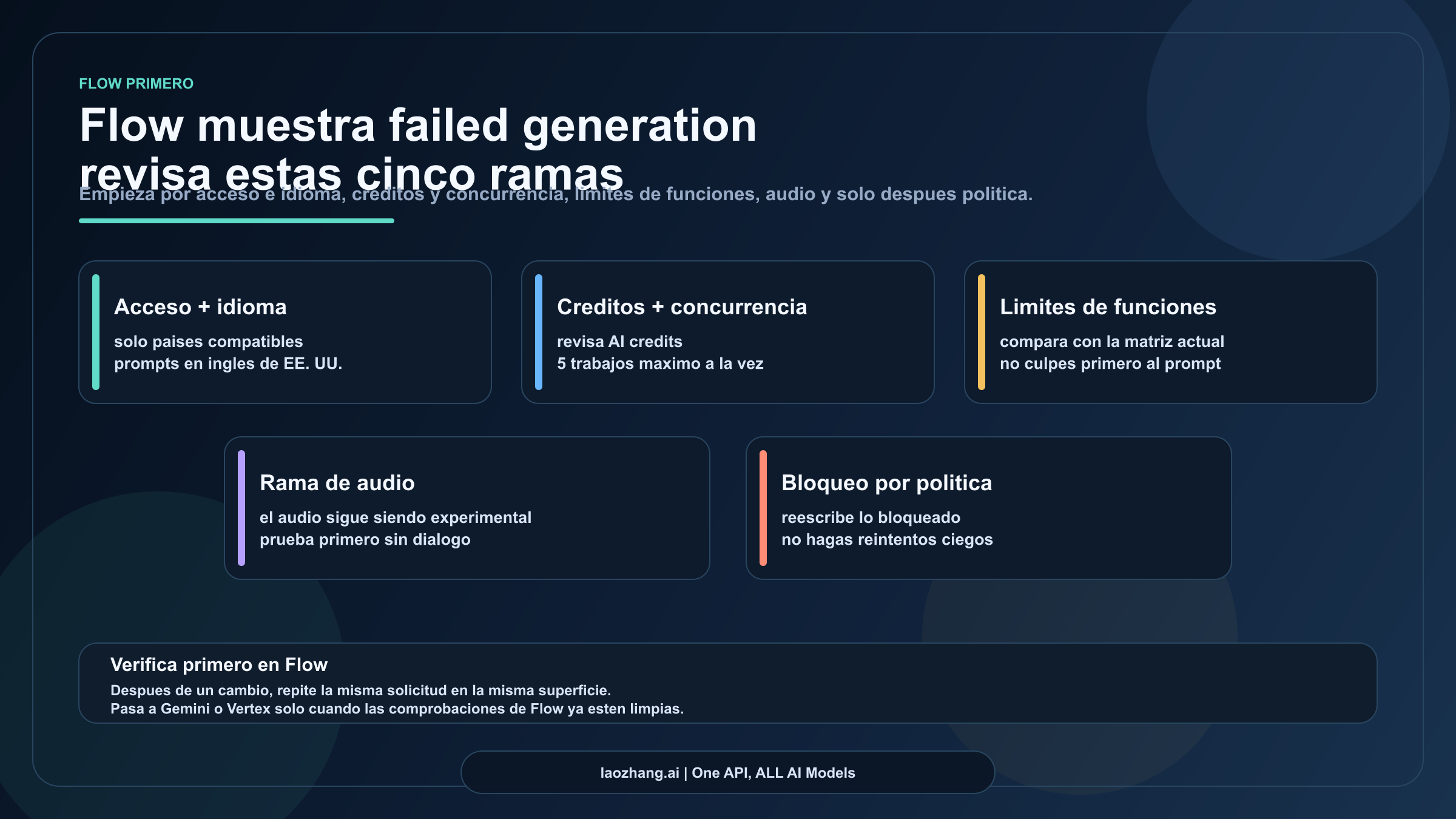 ¿Google Flow Muestra failed generation? Limpia Primero Las 5 Ramas De Flow (2026)