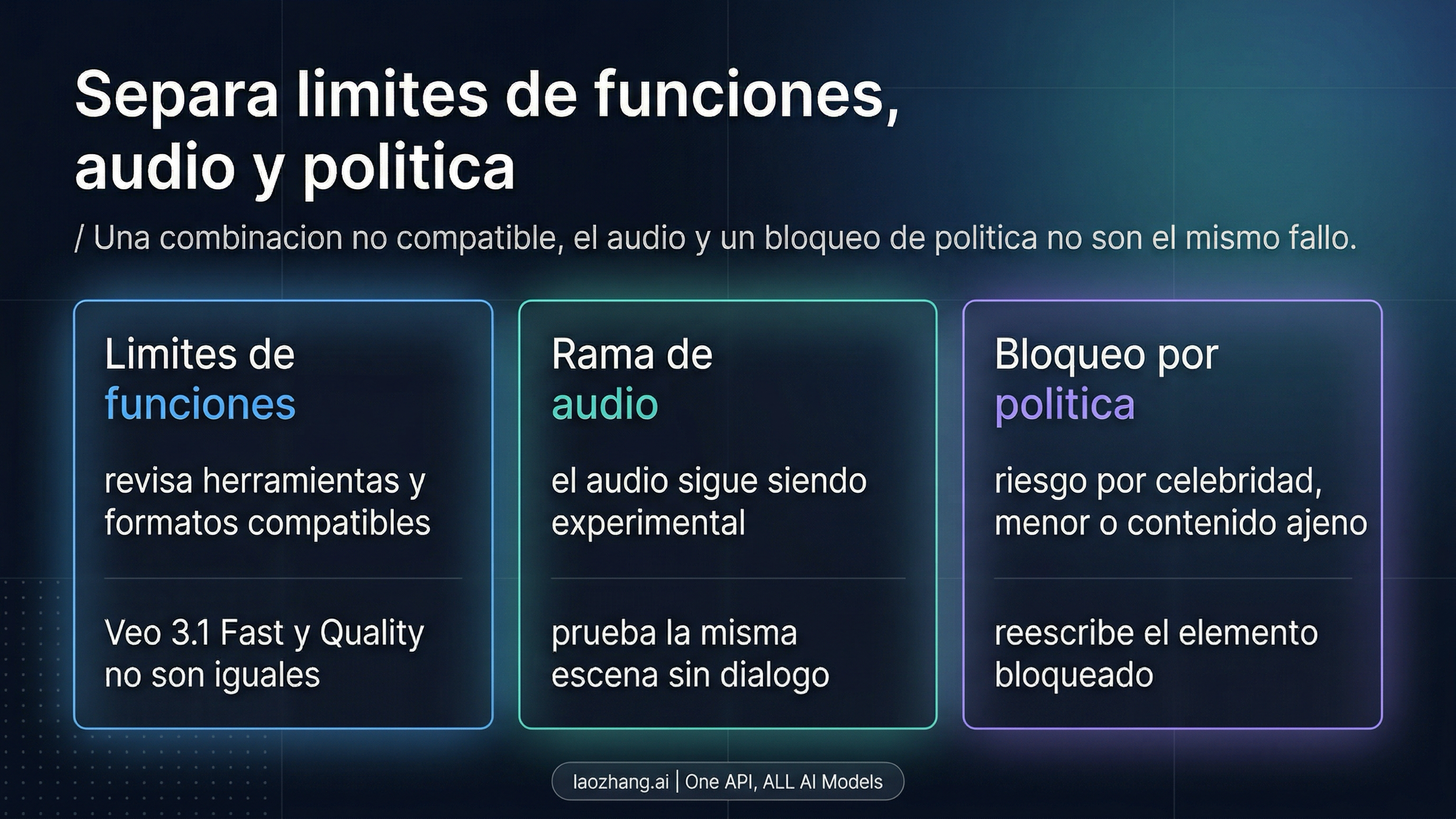 Tablero de aislamiento de funciones, audio y políticas en Flow