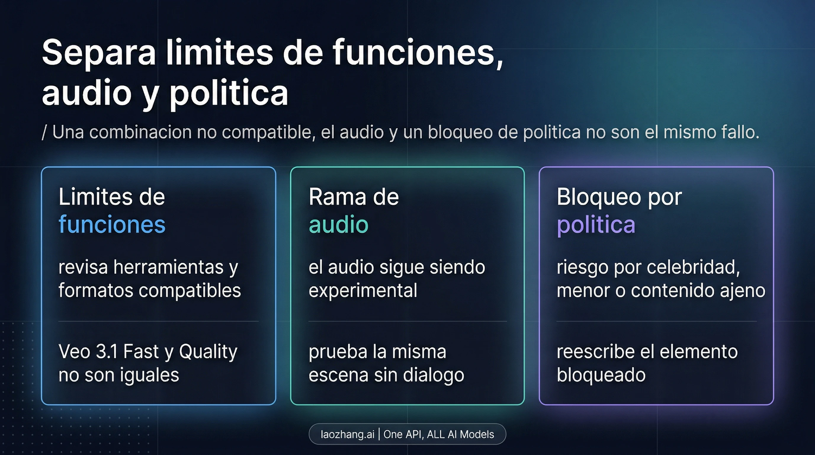 Tablero de aislamiento de funciones, audio y políticas en Flow