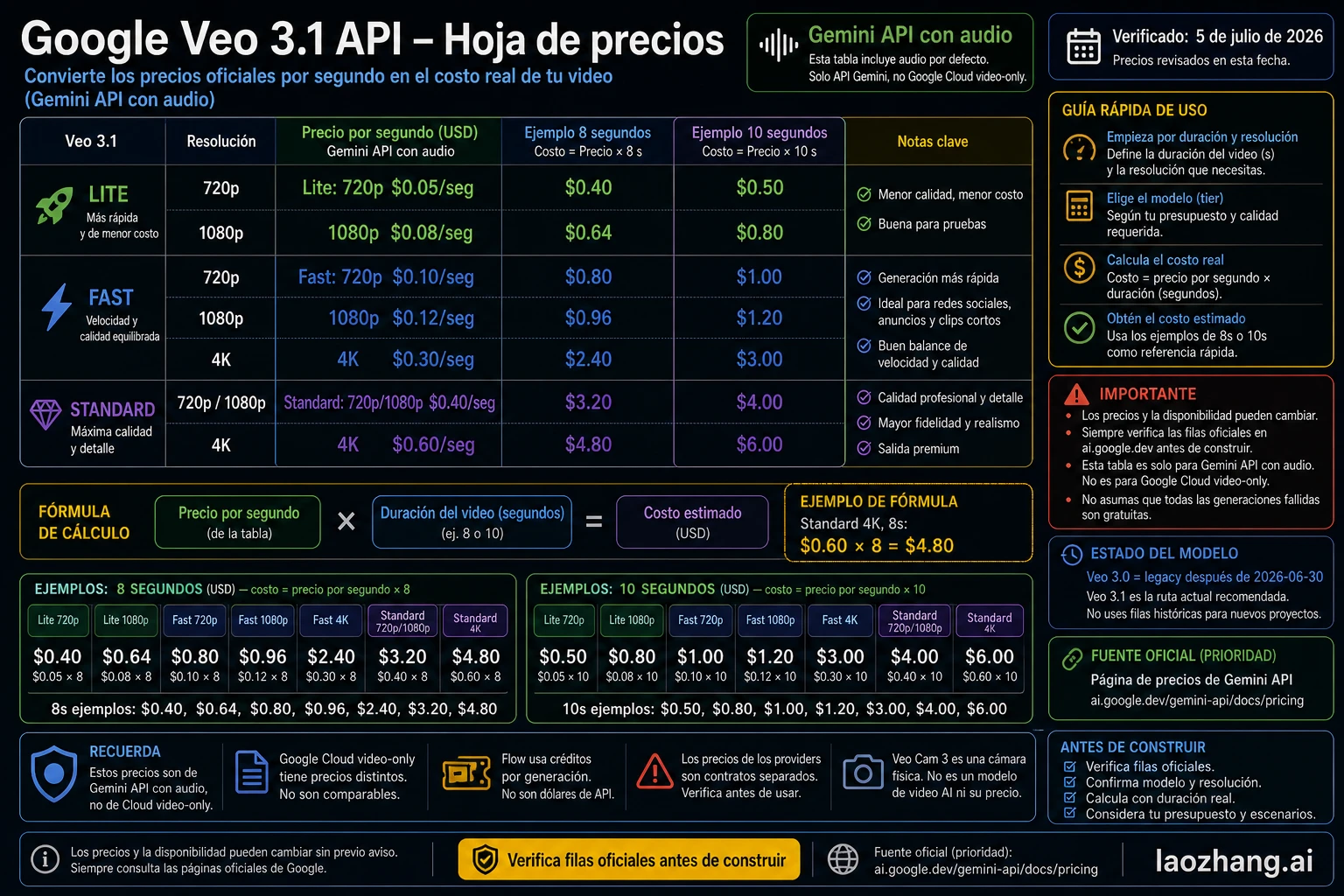 Hoja de cálculo de precio Veo 3.1 Gemini API con audio: por segundo, 8 segundos y 10 segundos