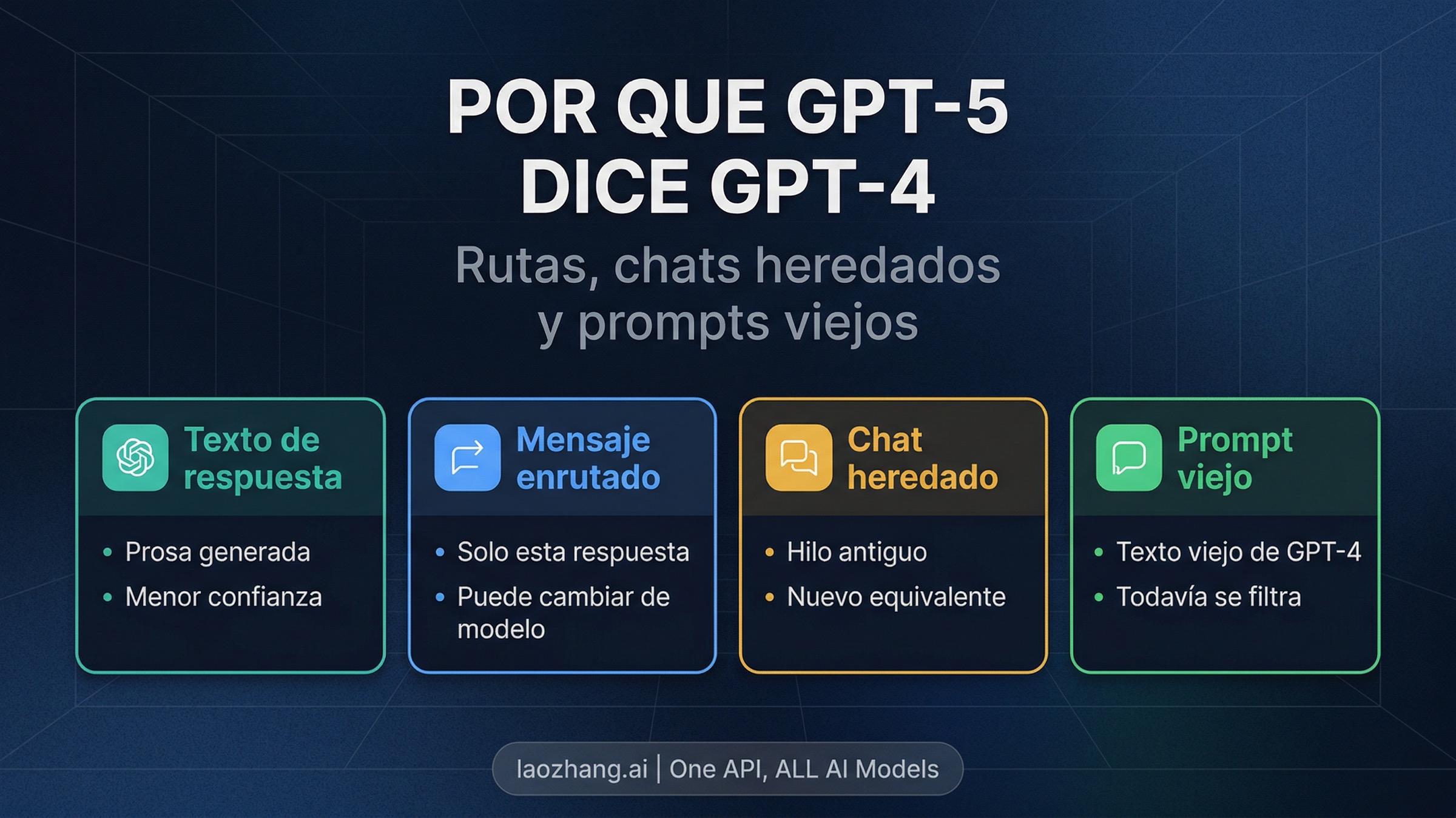 Por que GPT-5 dice GPT-4: la razon real por la que ChatGPT confunde su propio nombre