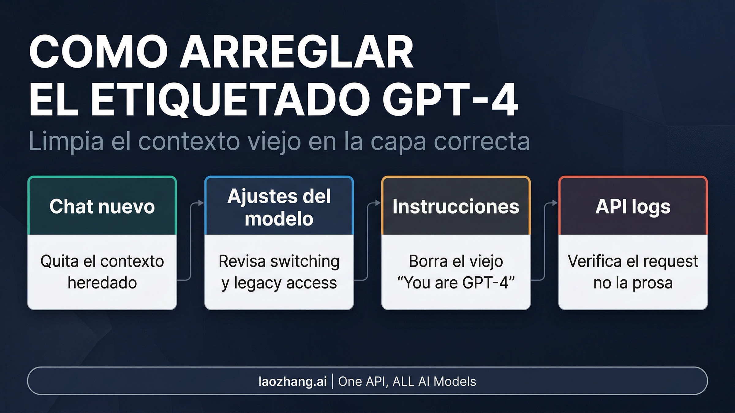 Repair map for persistent wrong-model naming