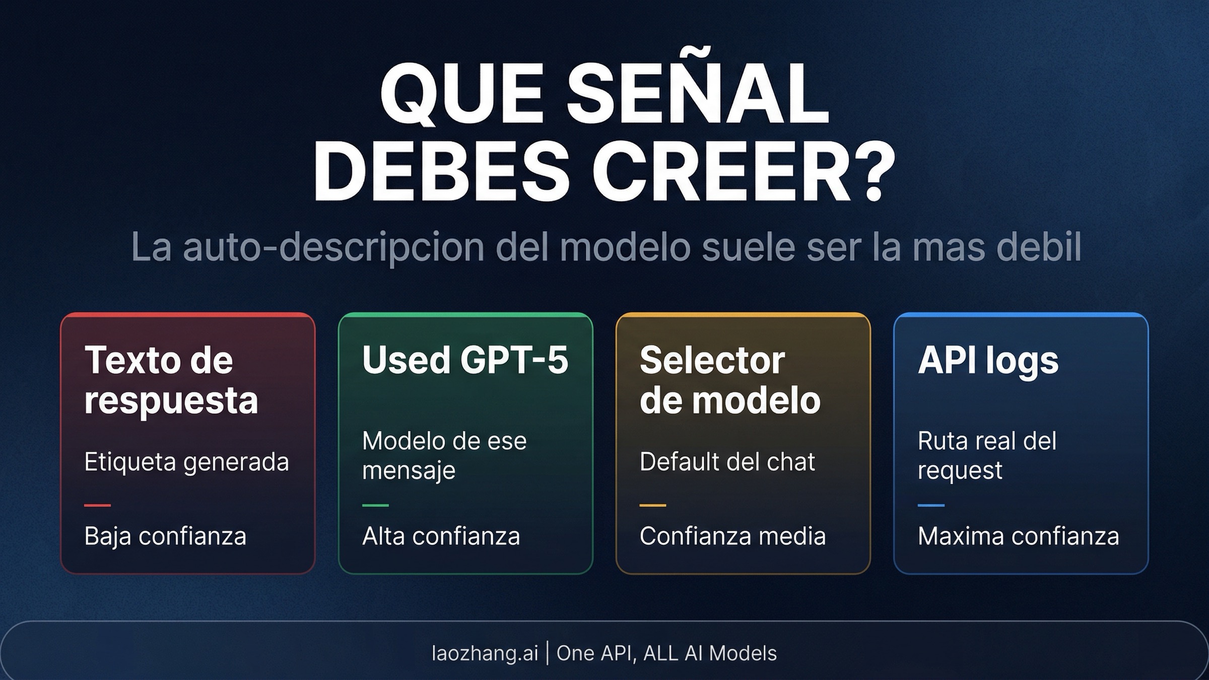 Signal hierarchy for model identity in ChatGPT